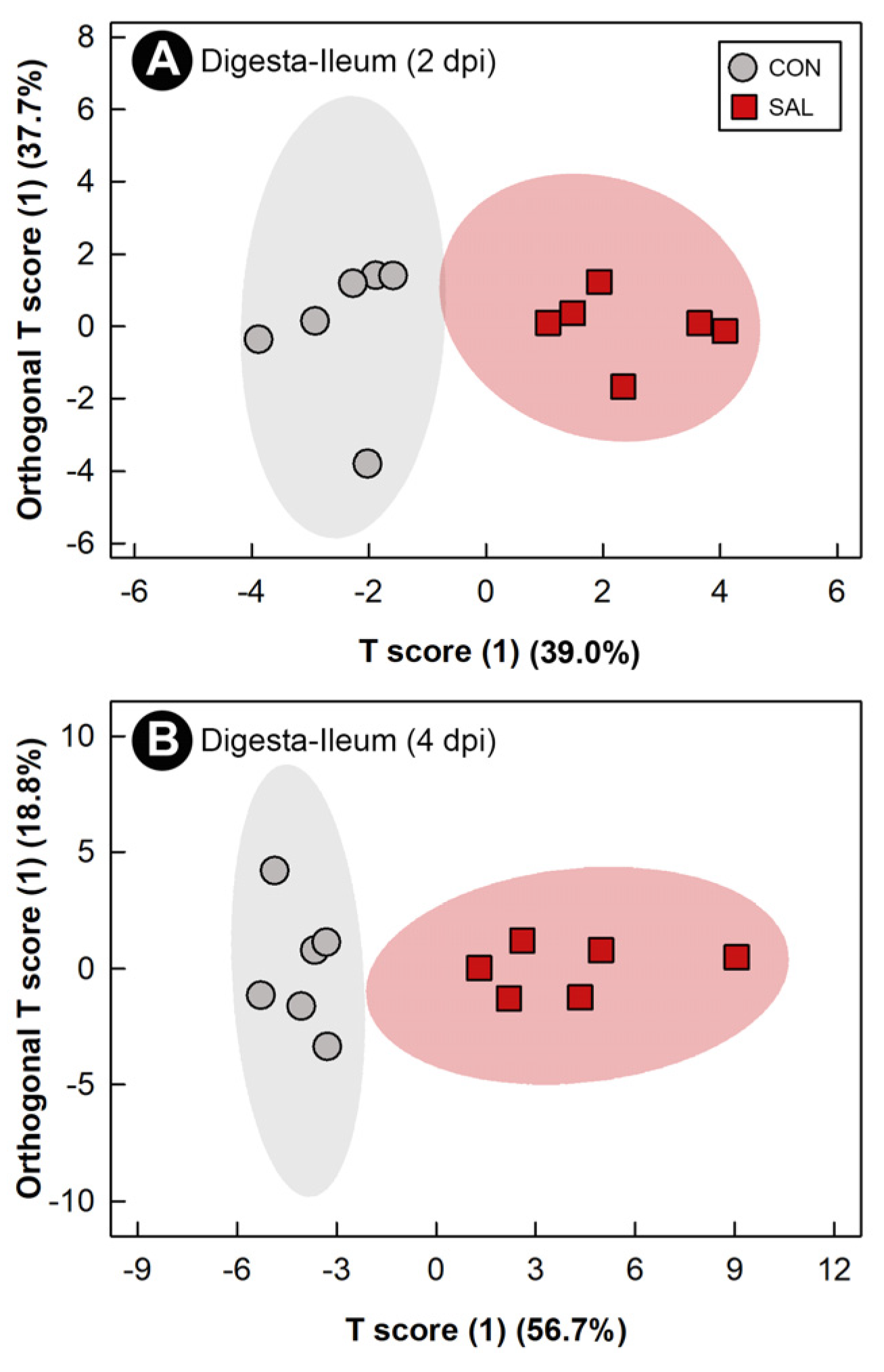 Pathogens 11 01257 g004