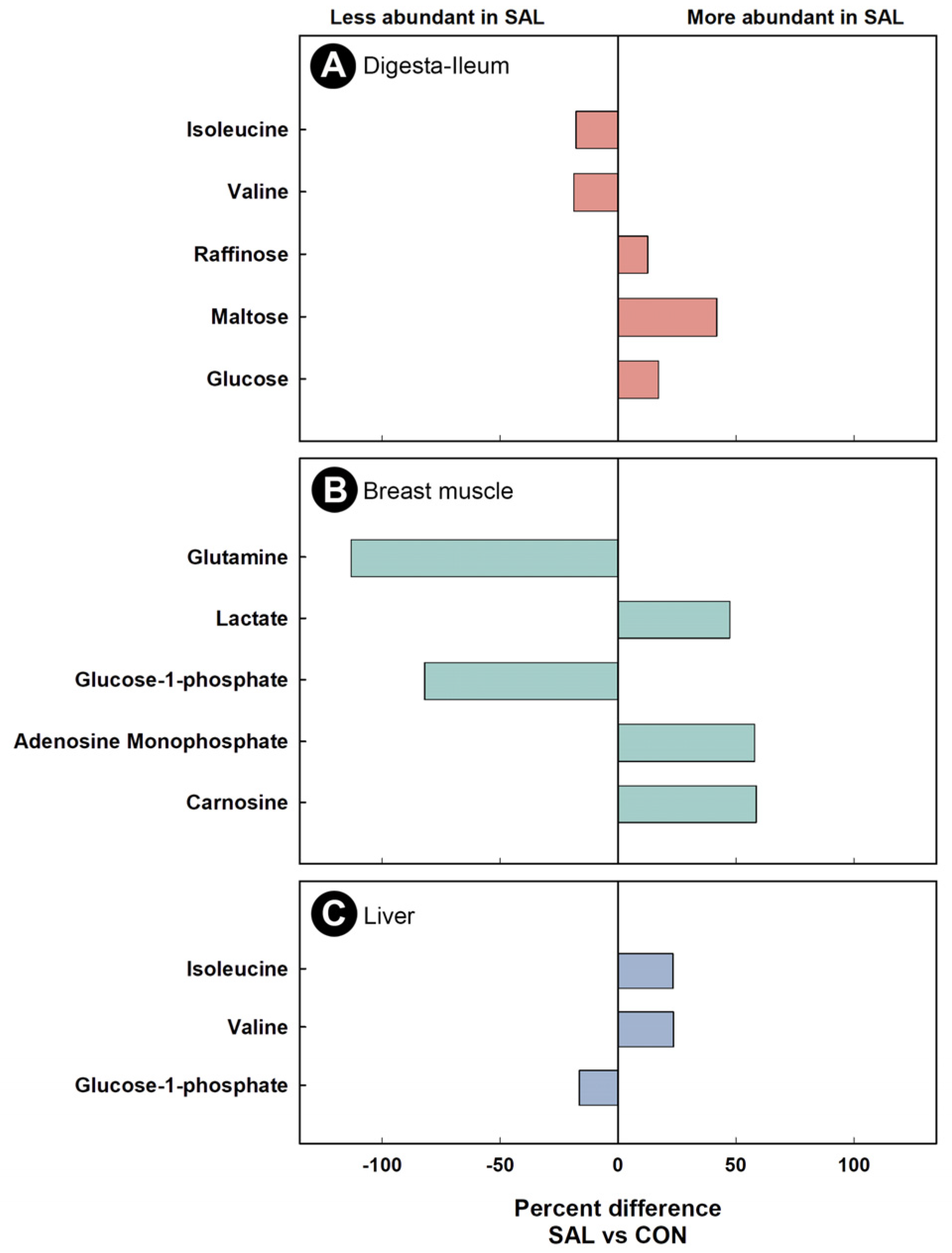Pathogens 11 01257 g005