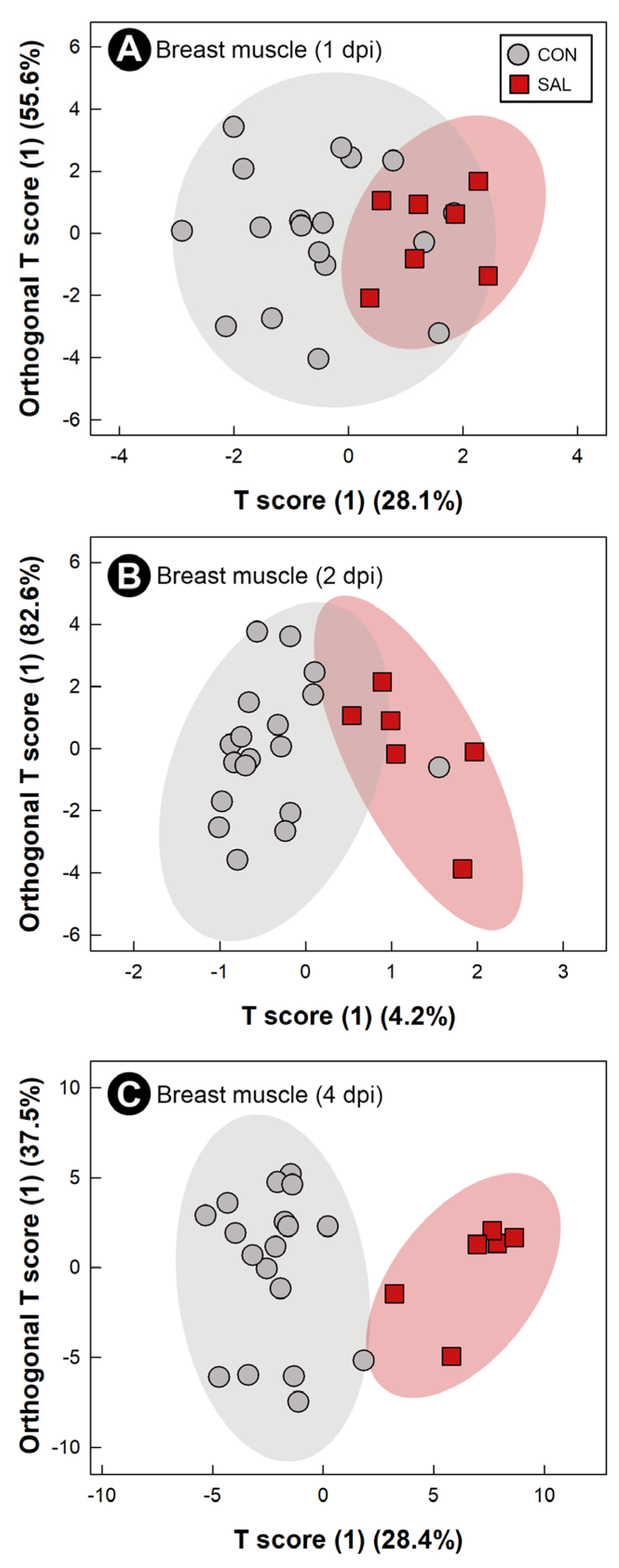 Pathogens 11 01257 g006