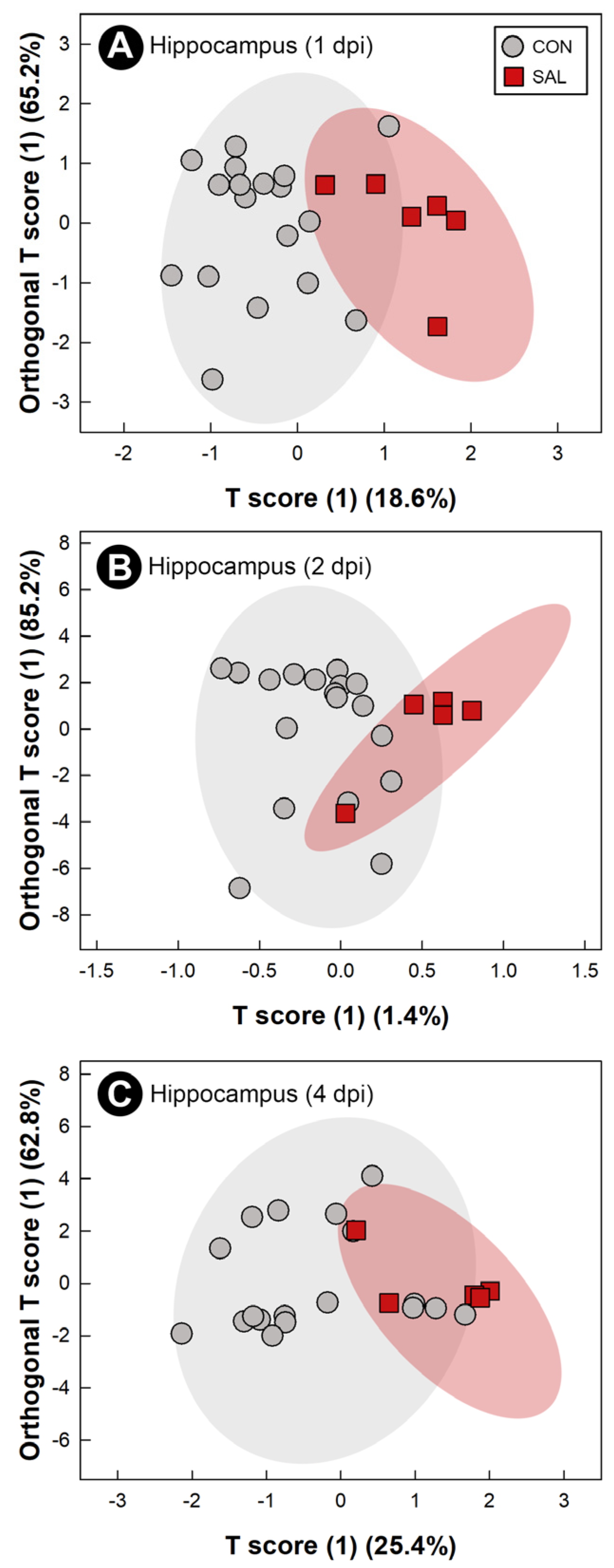 Pathogens 11 01257 g009
