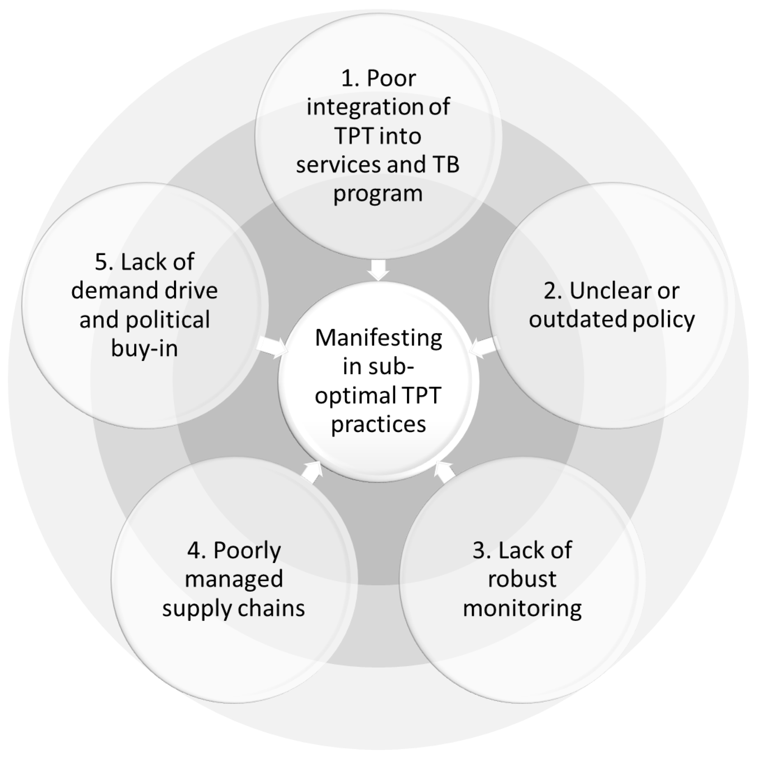 Pathogens 11 01258 g002
