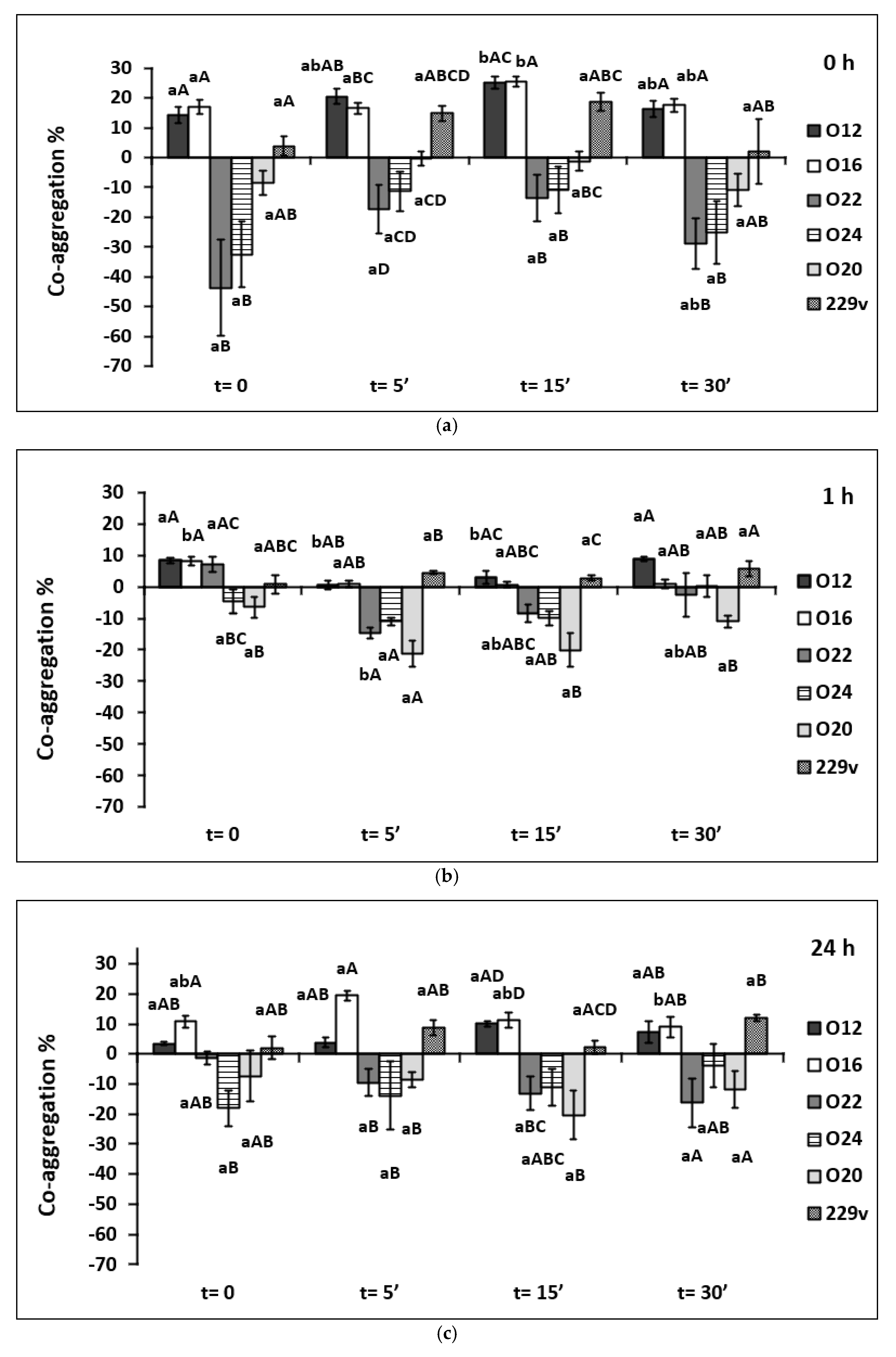 Pathogens 11 01260 g003