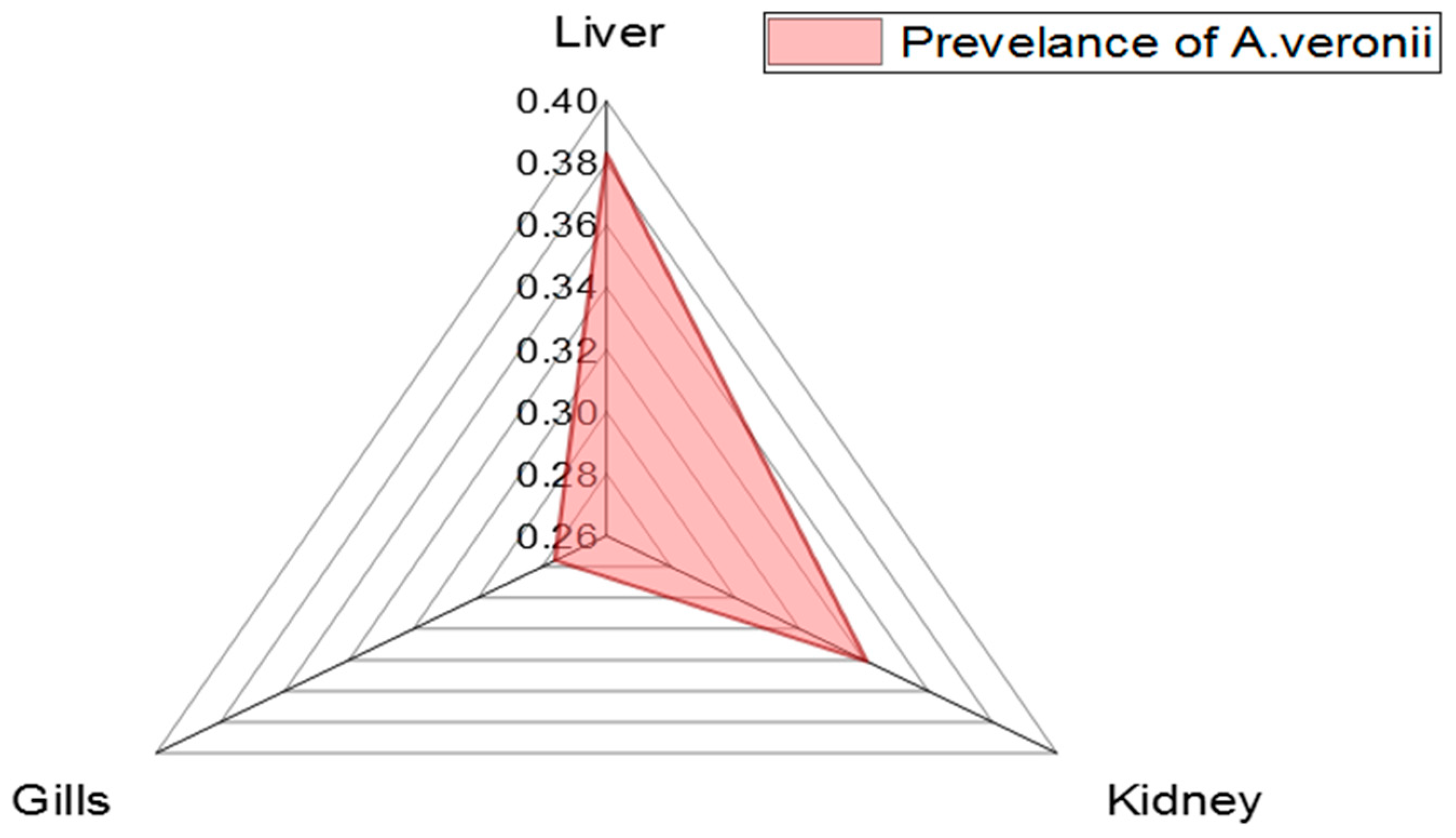 Pathogens 11 01262 g002 Pathogens 11 01262 g002