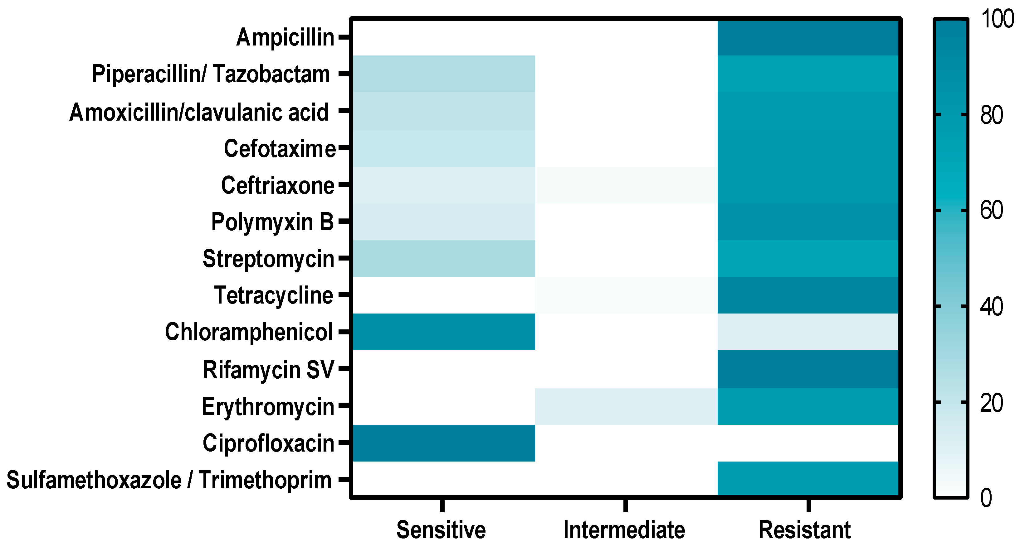 Pathogens 11 01262 g004 Pathogens 11 01262 g004