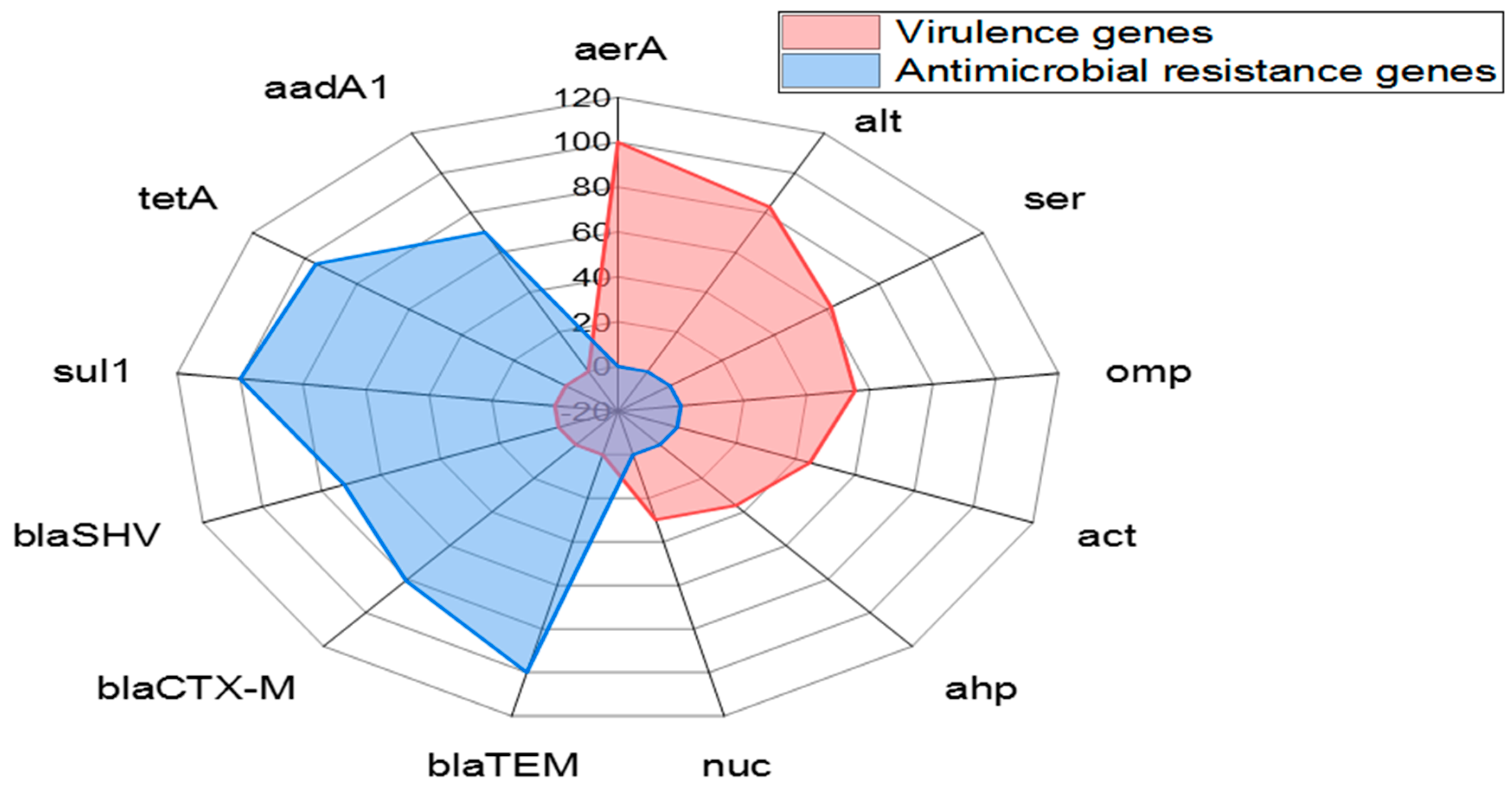 Pathogens 11 01262 g006 Pathogens 11 01262 g006
