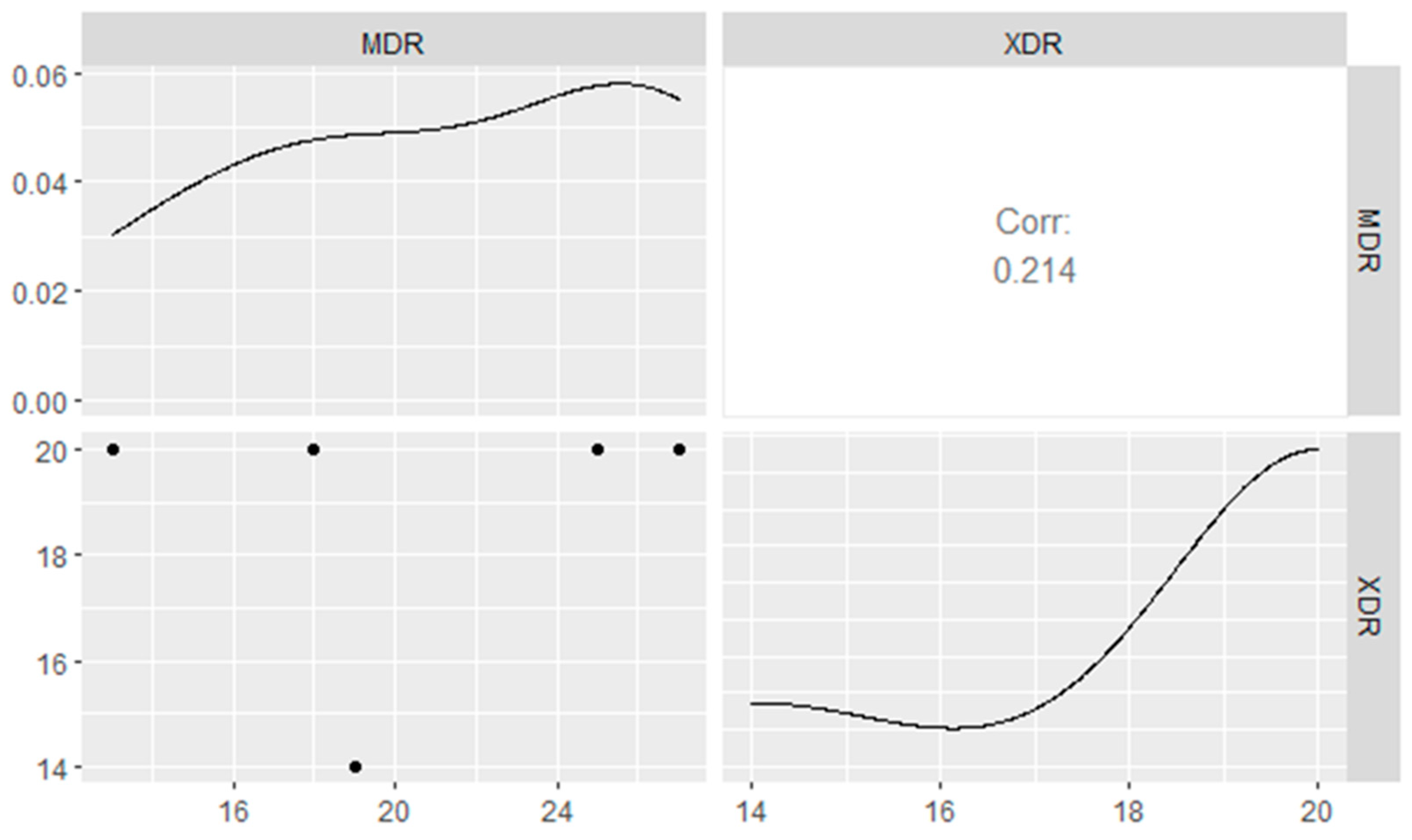 Pathogens 11 01262 g007 Pathogens 11 01262 g007