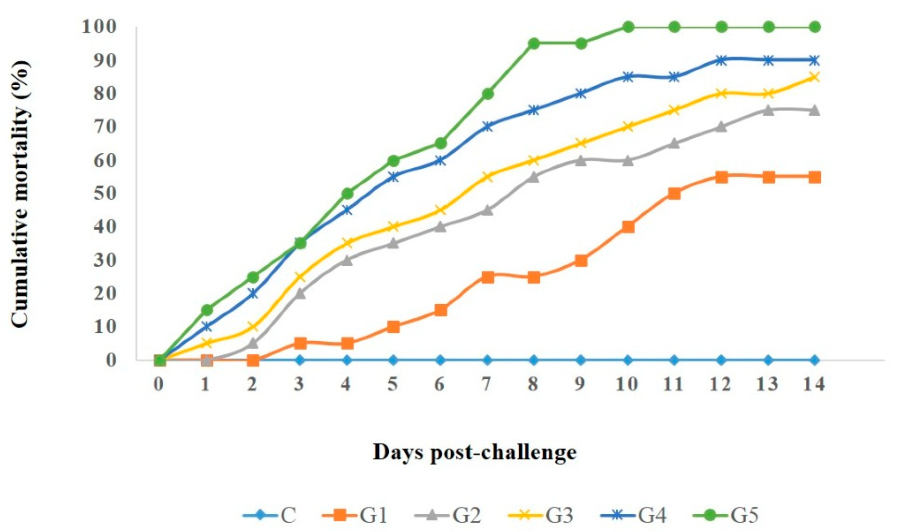 Pathogens 11 01262 g009 Pathogens 11 01262 g009