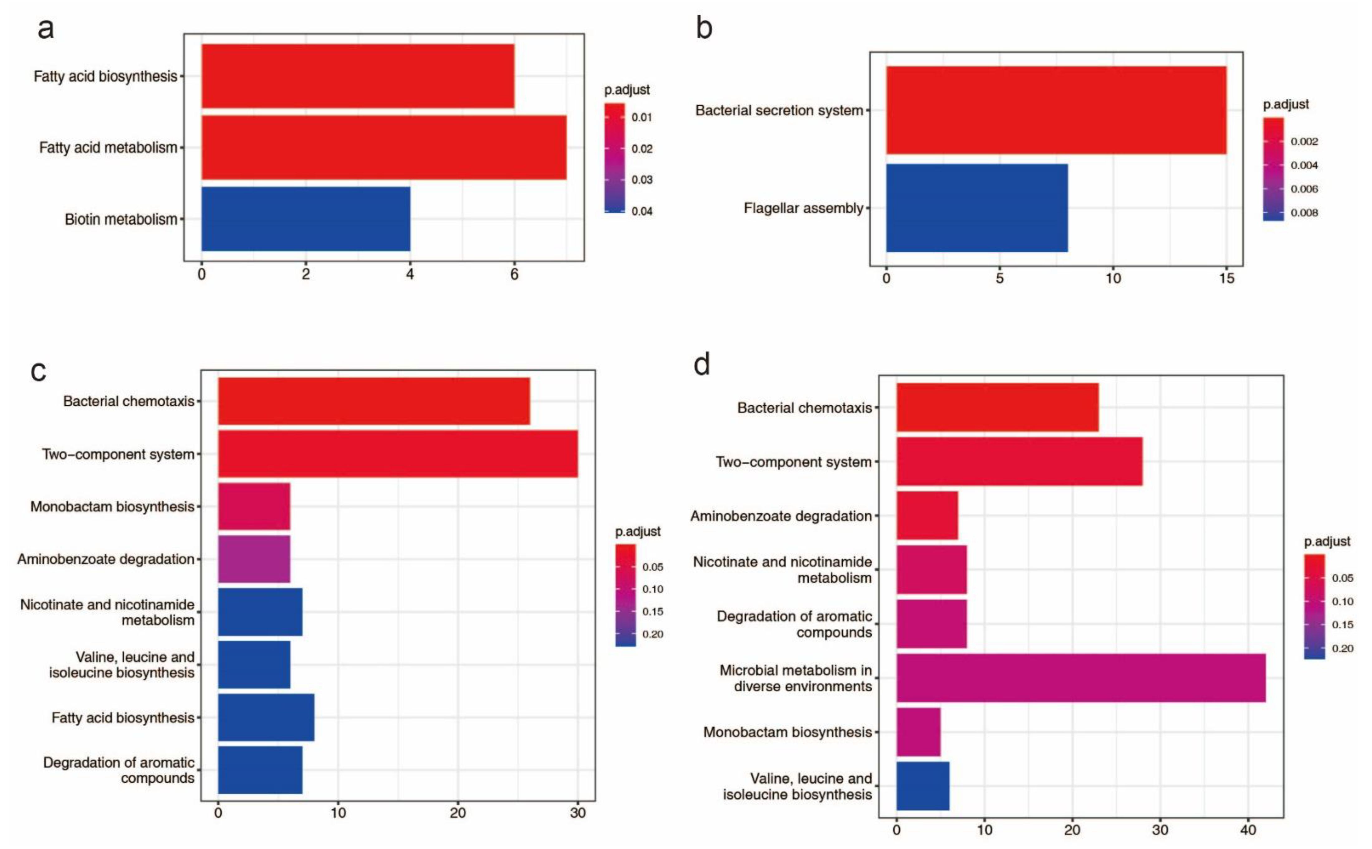 Pathogens 11 01265 g001