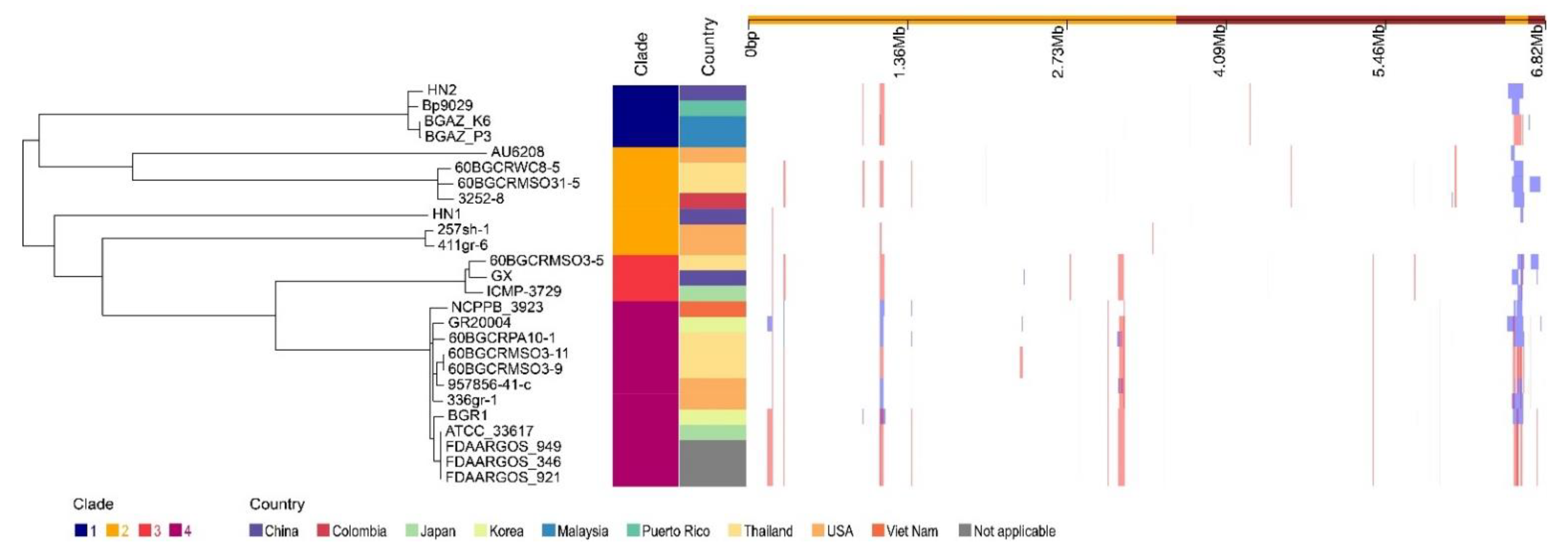 Pathogens 11 01265 g003
