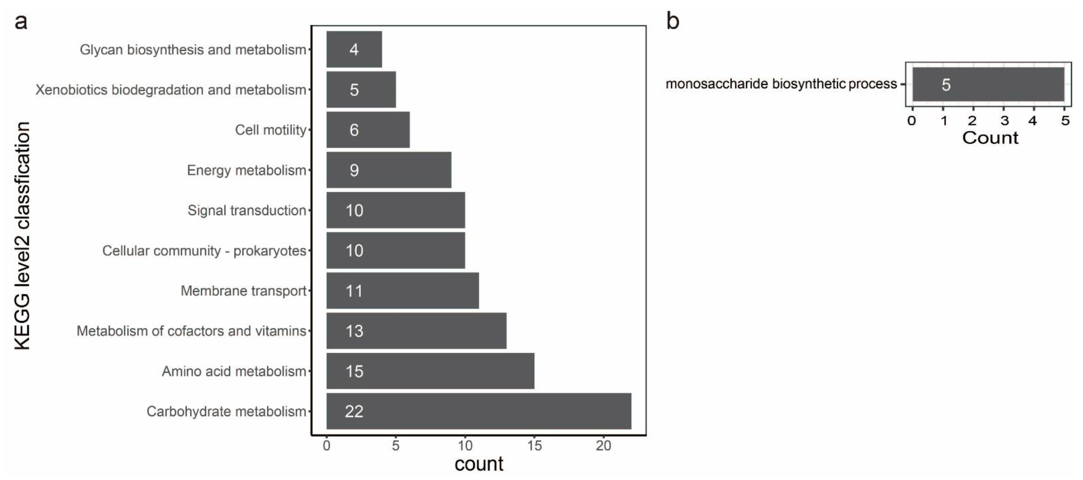 Pathogens 11 01265 g007