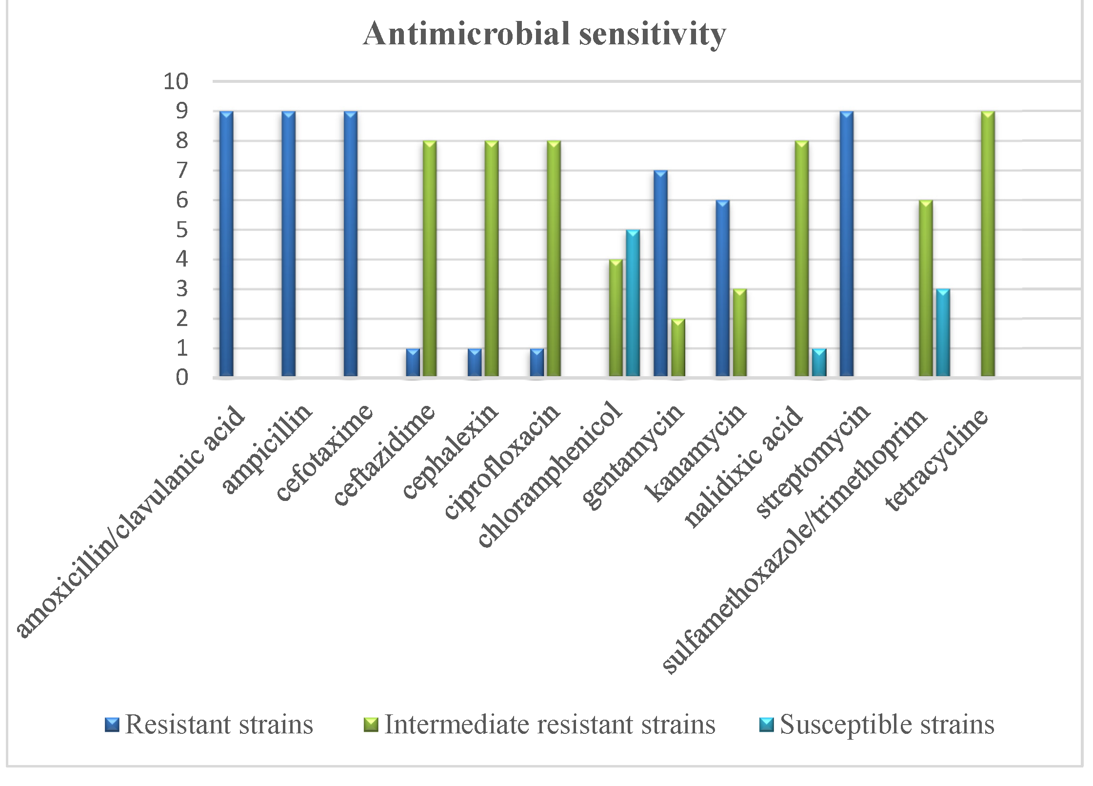 Pathogens 11 01266 g002