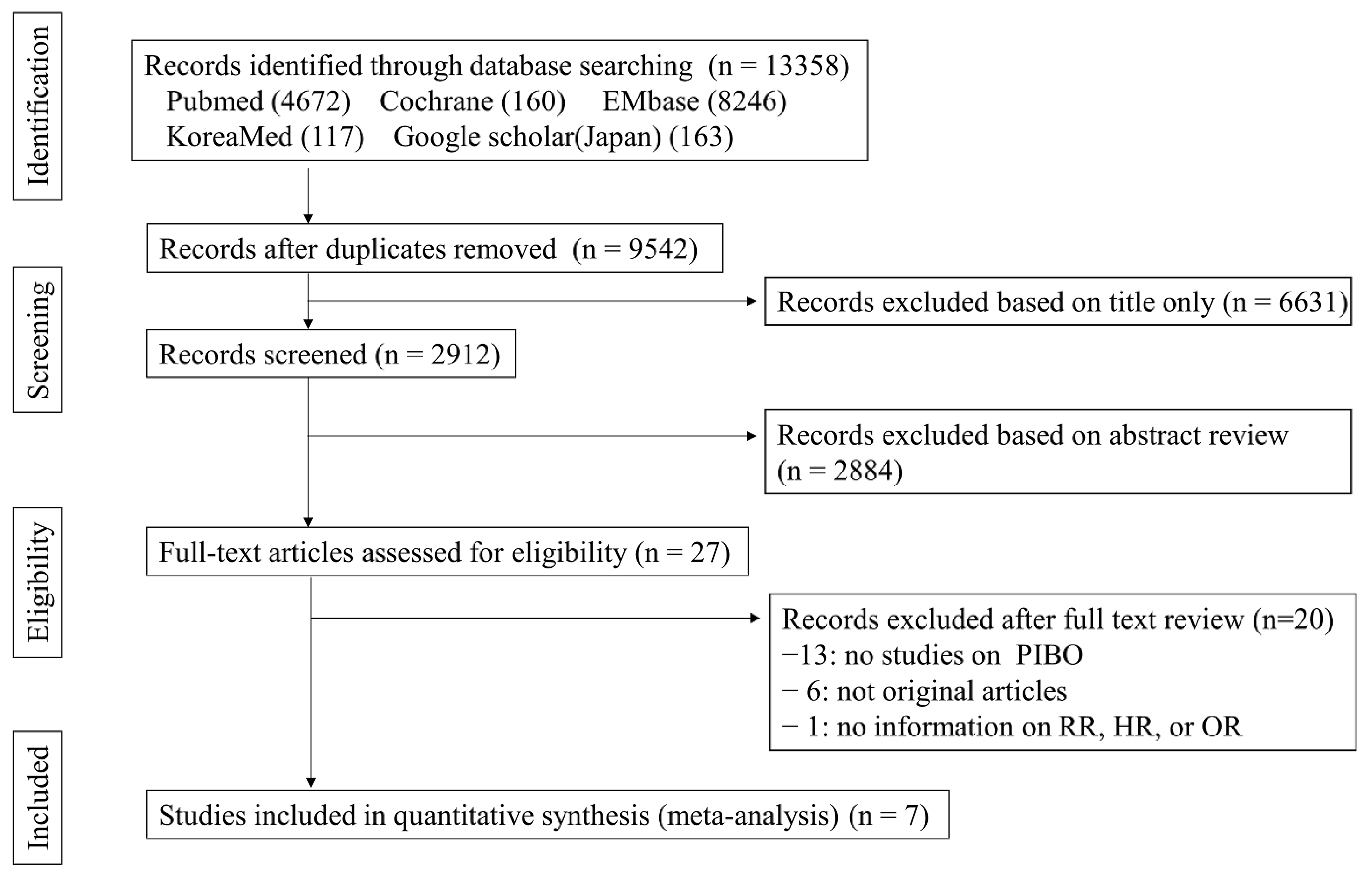 Pathogens 11 01268 g001 Pathogens 11 01268 g001