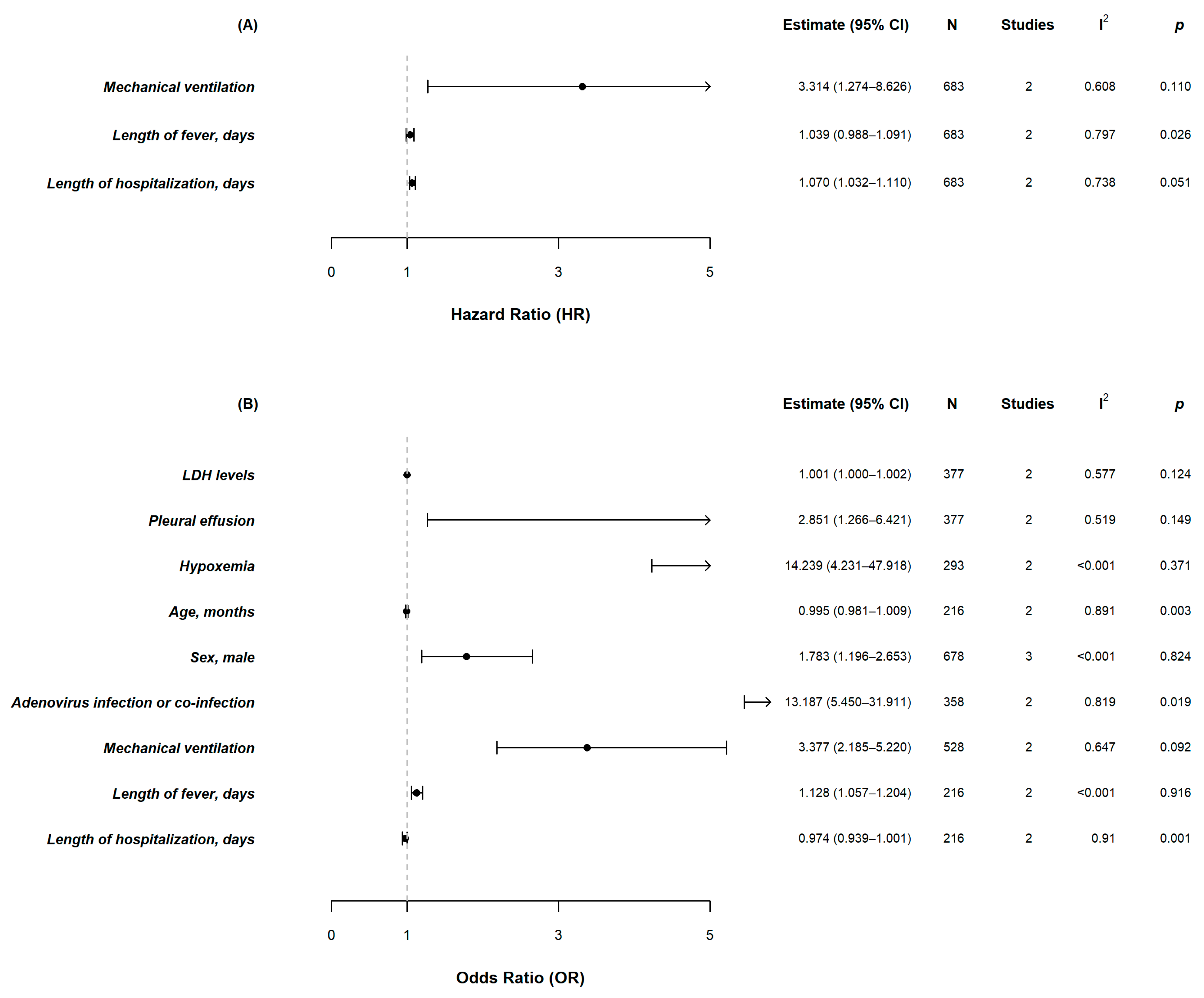 Pathogens 11 01268 g002 Pathogens 11 01268 g002