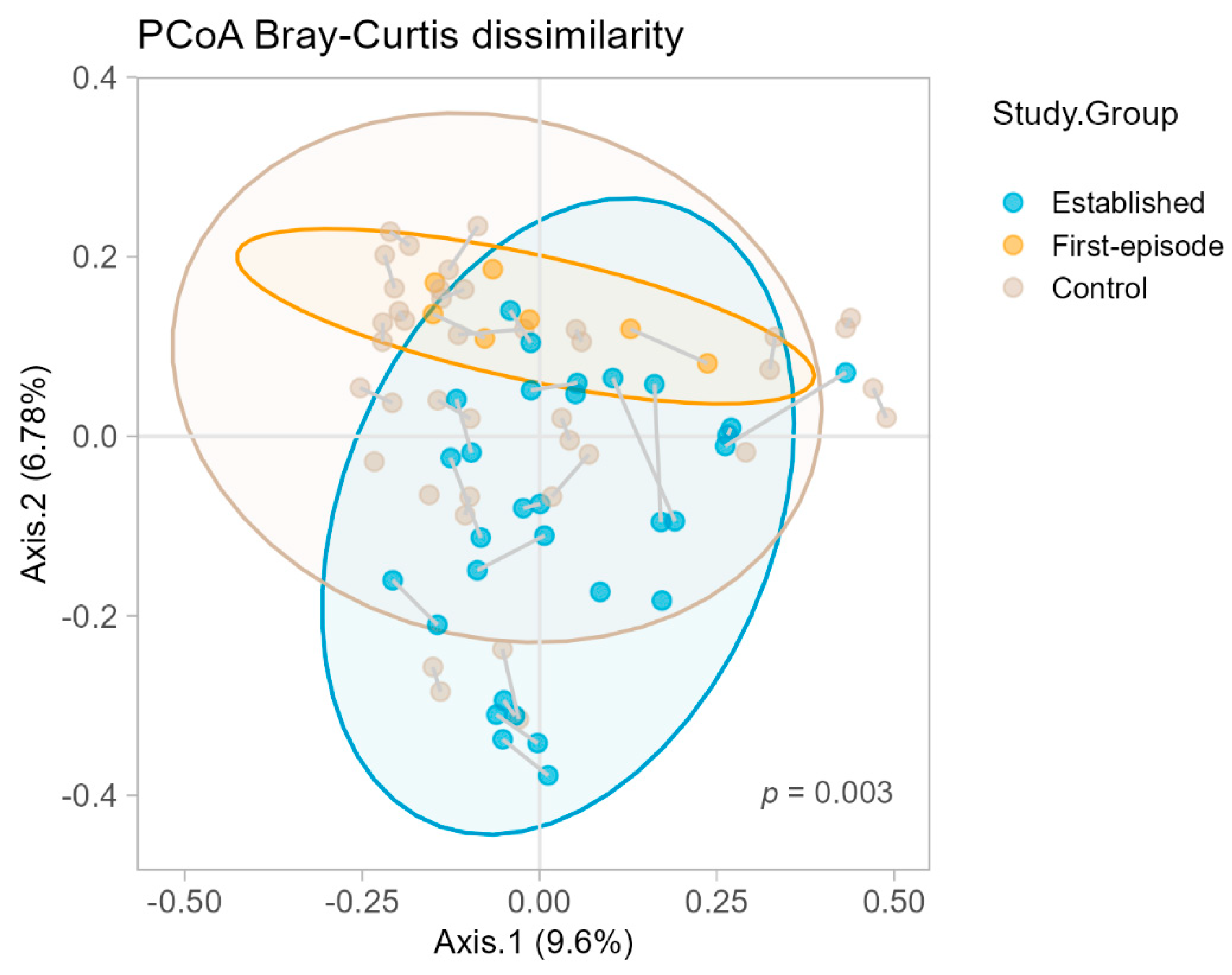 Pathogens 11 01279 g001