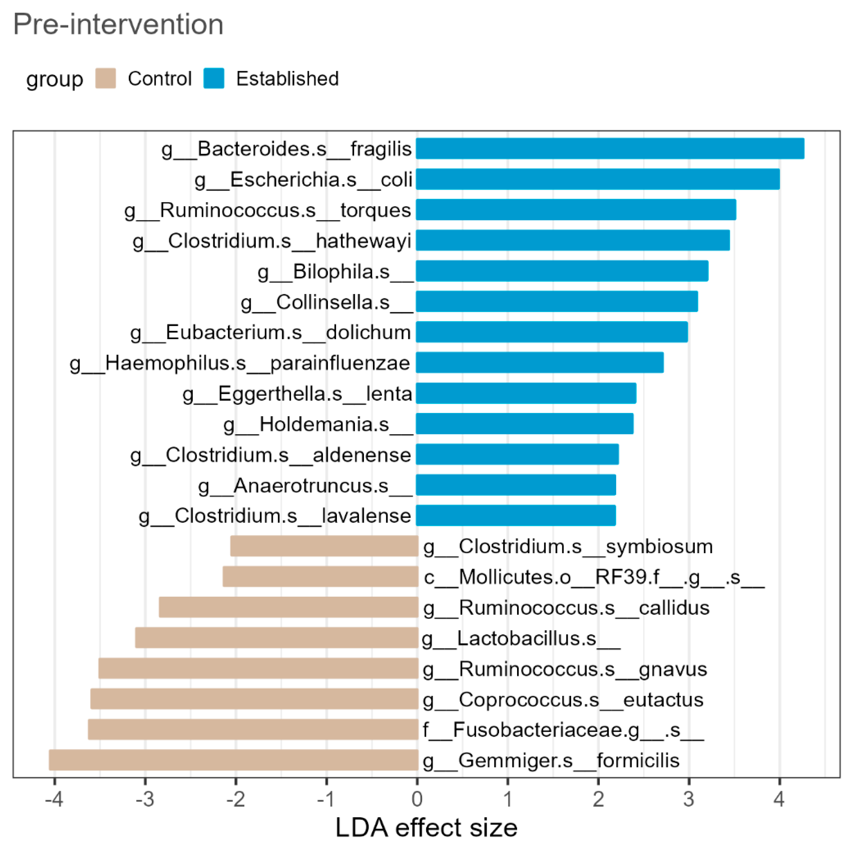 Pathogens 11 01279 g002