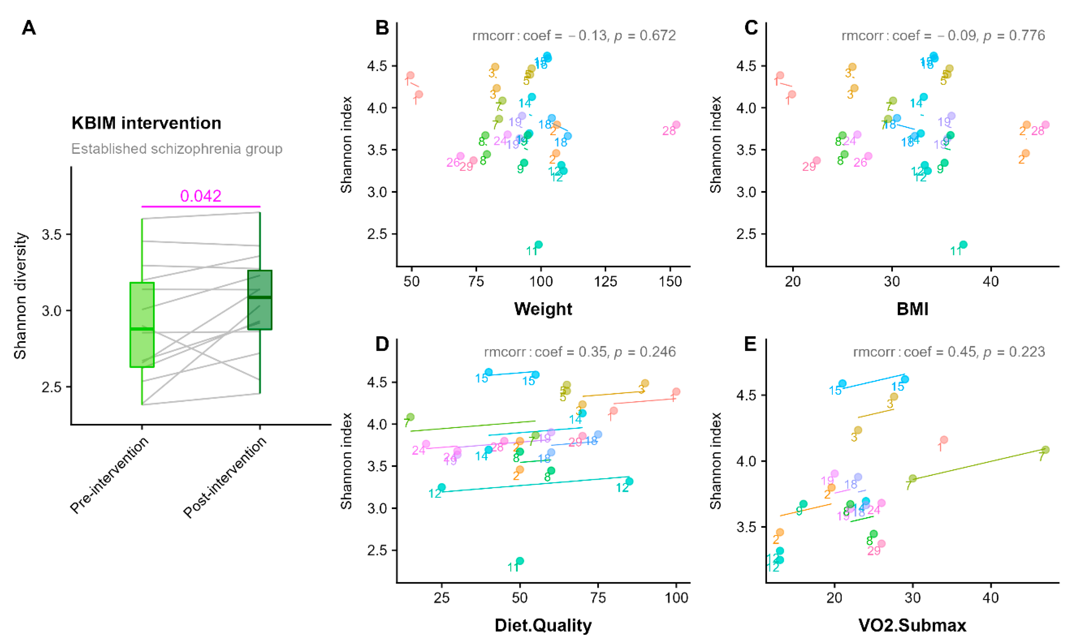 Pathogens 11 01279 g003