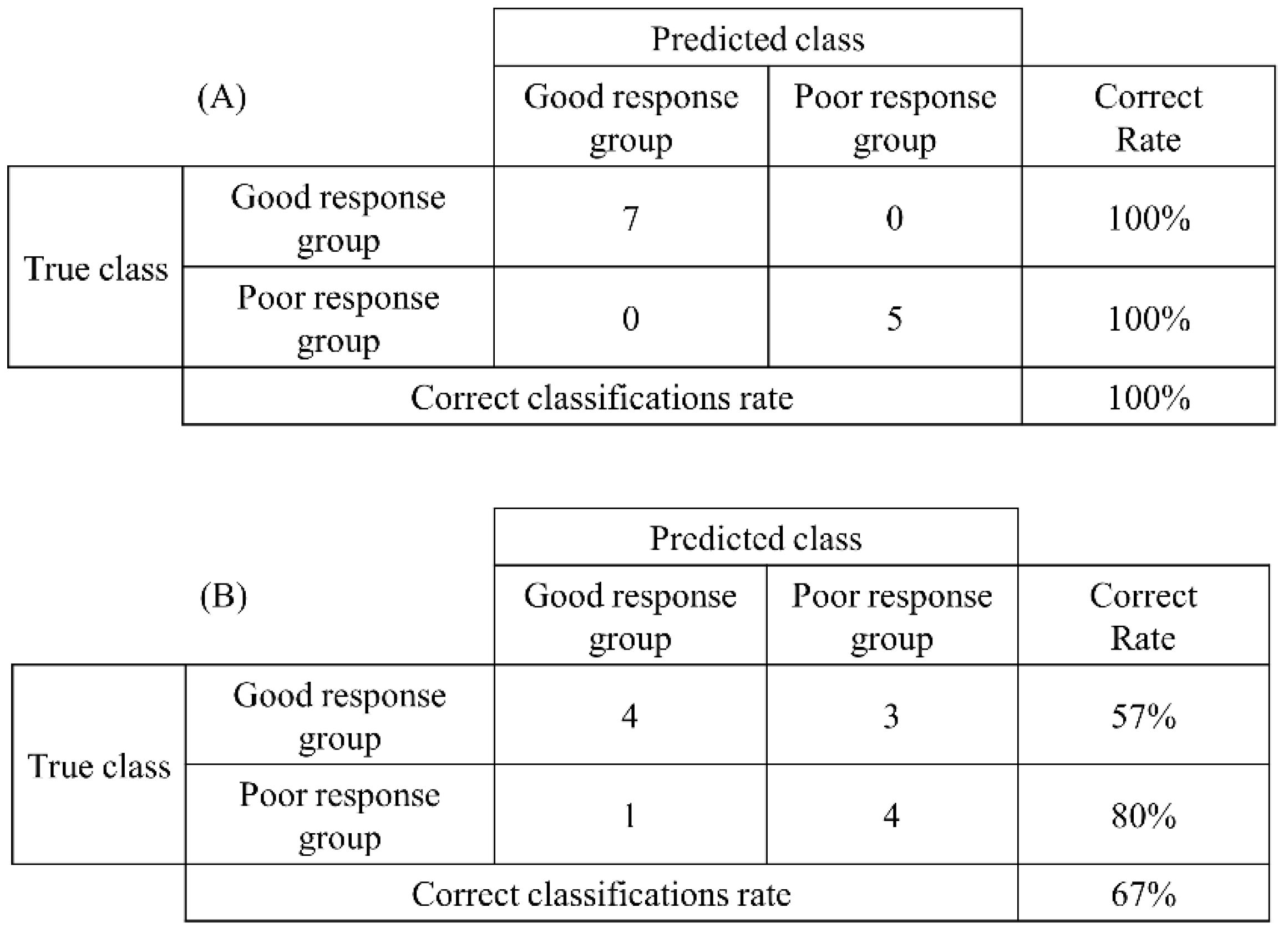 Pathogens 11 01280 g004 Pathogens 11 01280 g004