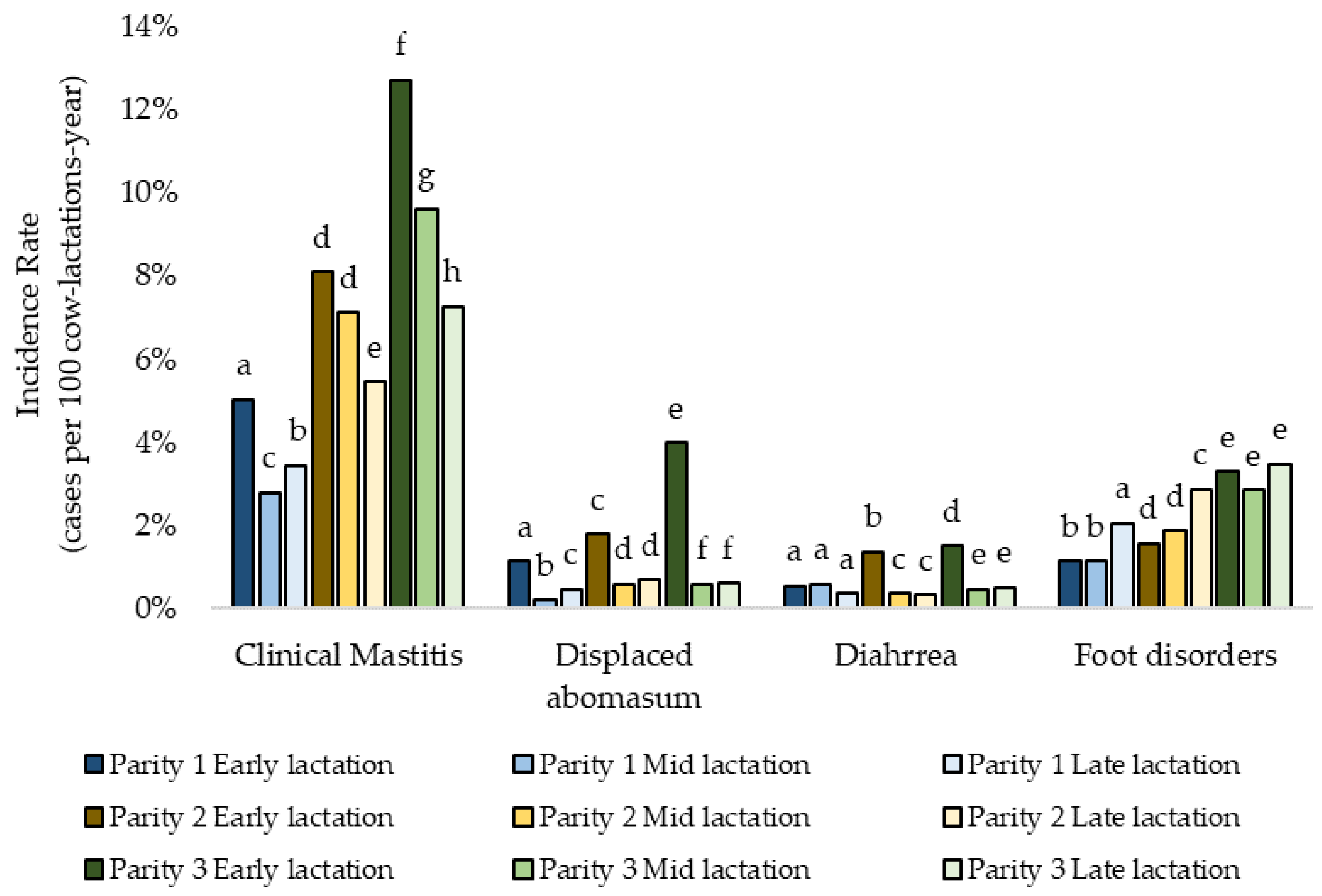 Pathogens 11 01282 g002
