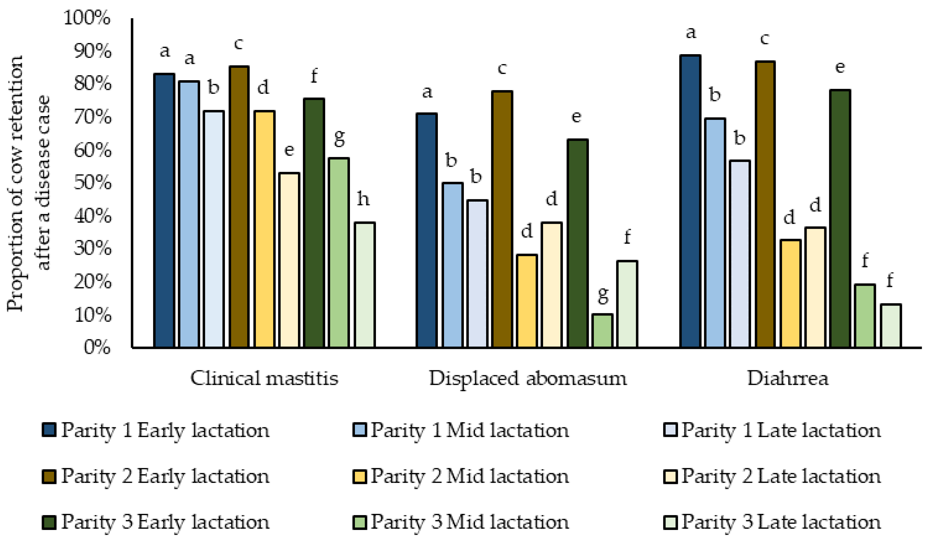 Pathogens 11 01282 g003