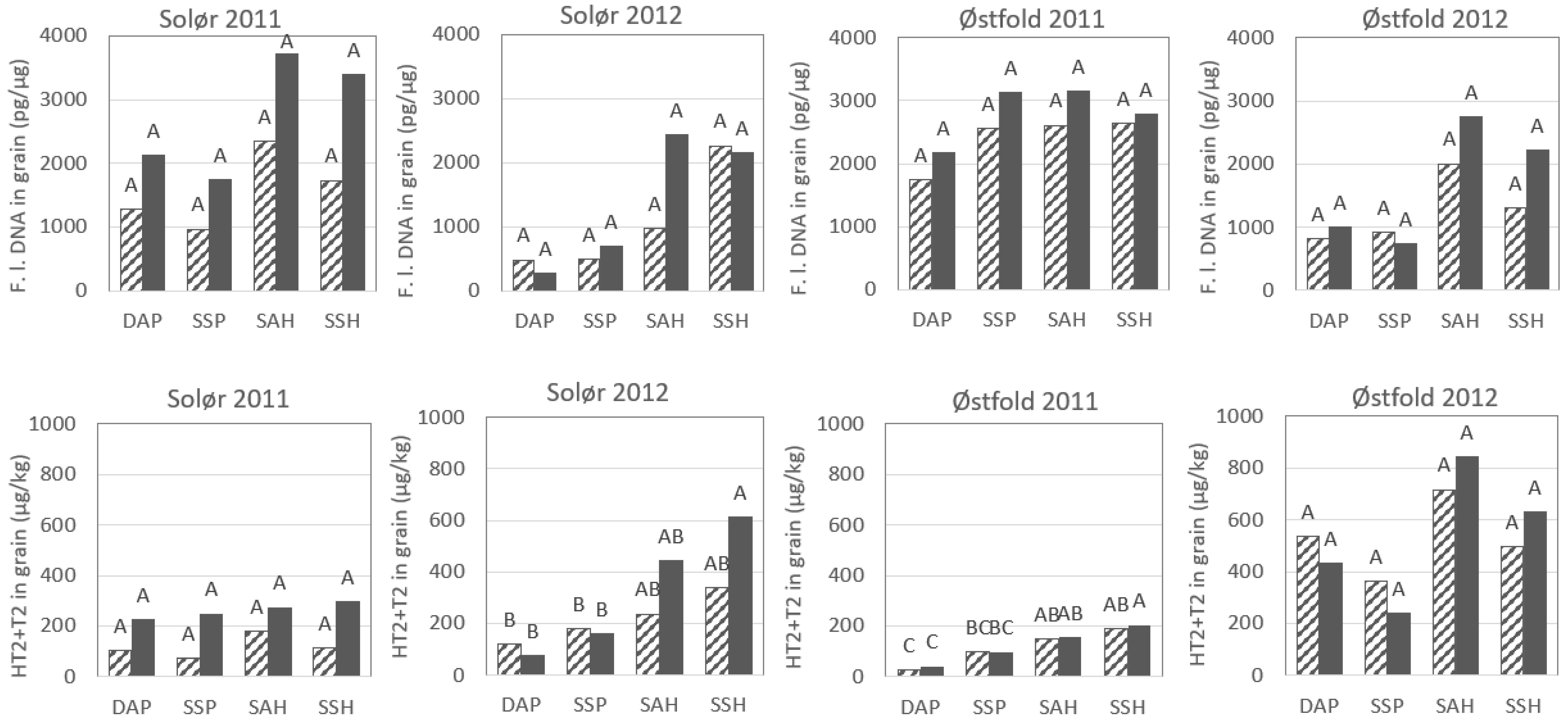 Pathogens 11 01288 g001 Pathogens 11 01288 g001