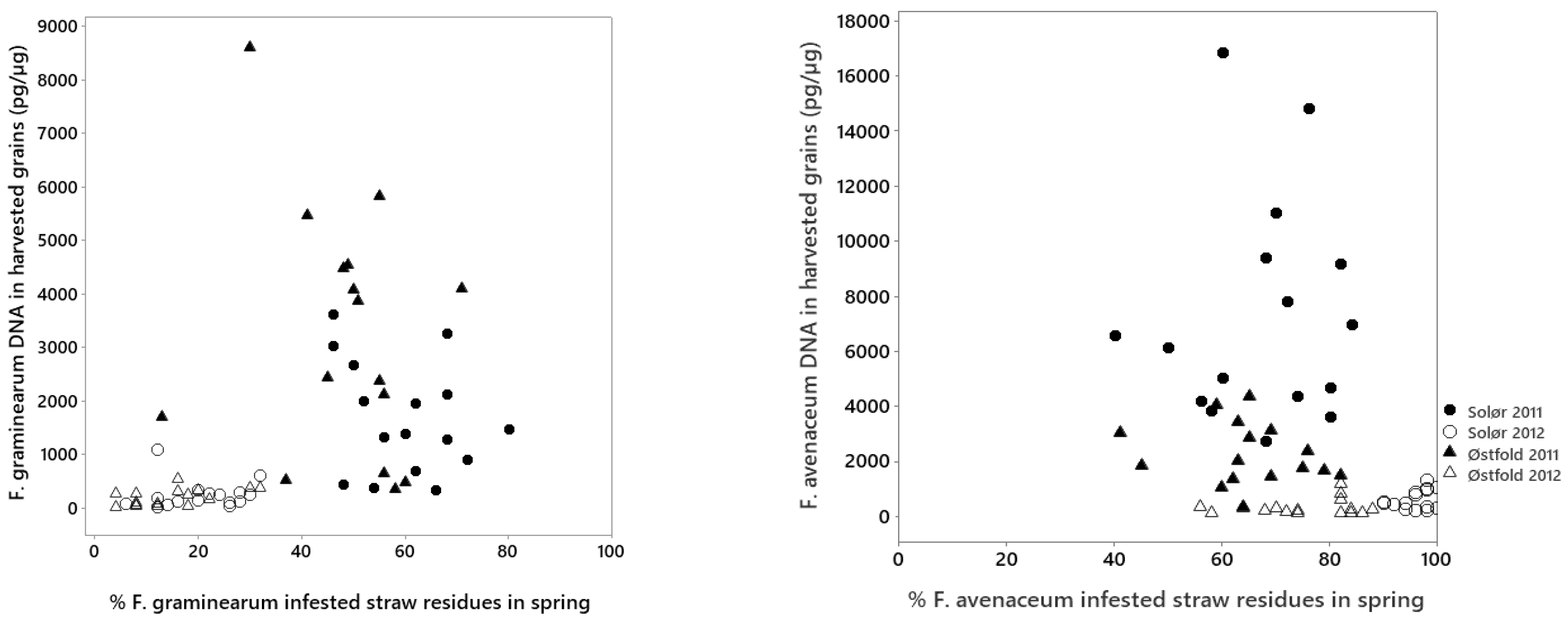 Pathogens 11 01288 g002 Pathogens 11 01288 g002