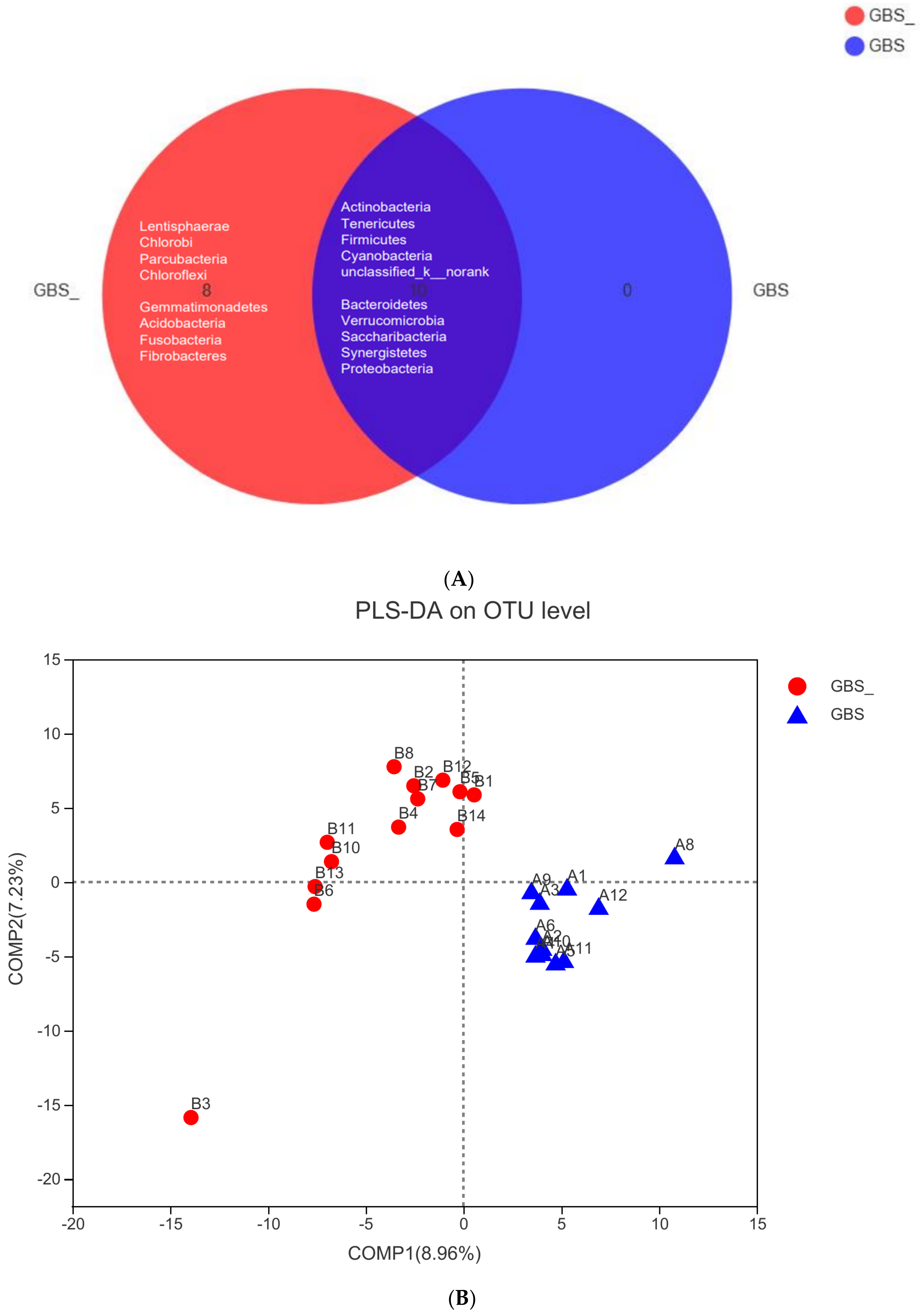 Pathogens 11 01297 g001a