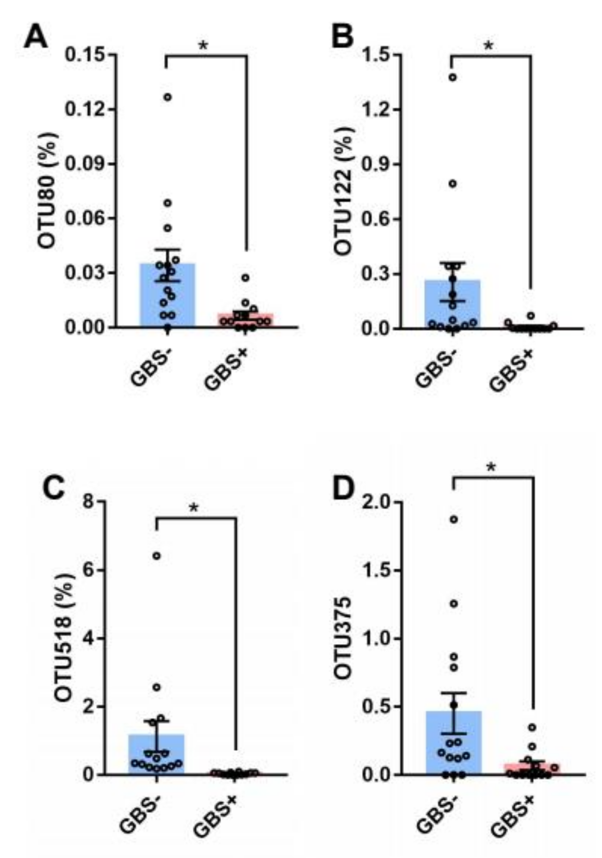 Pathogens 11 01297 g002