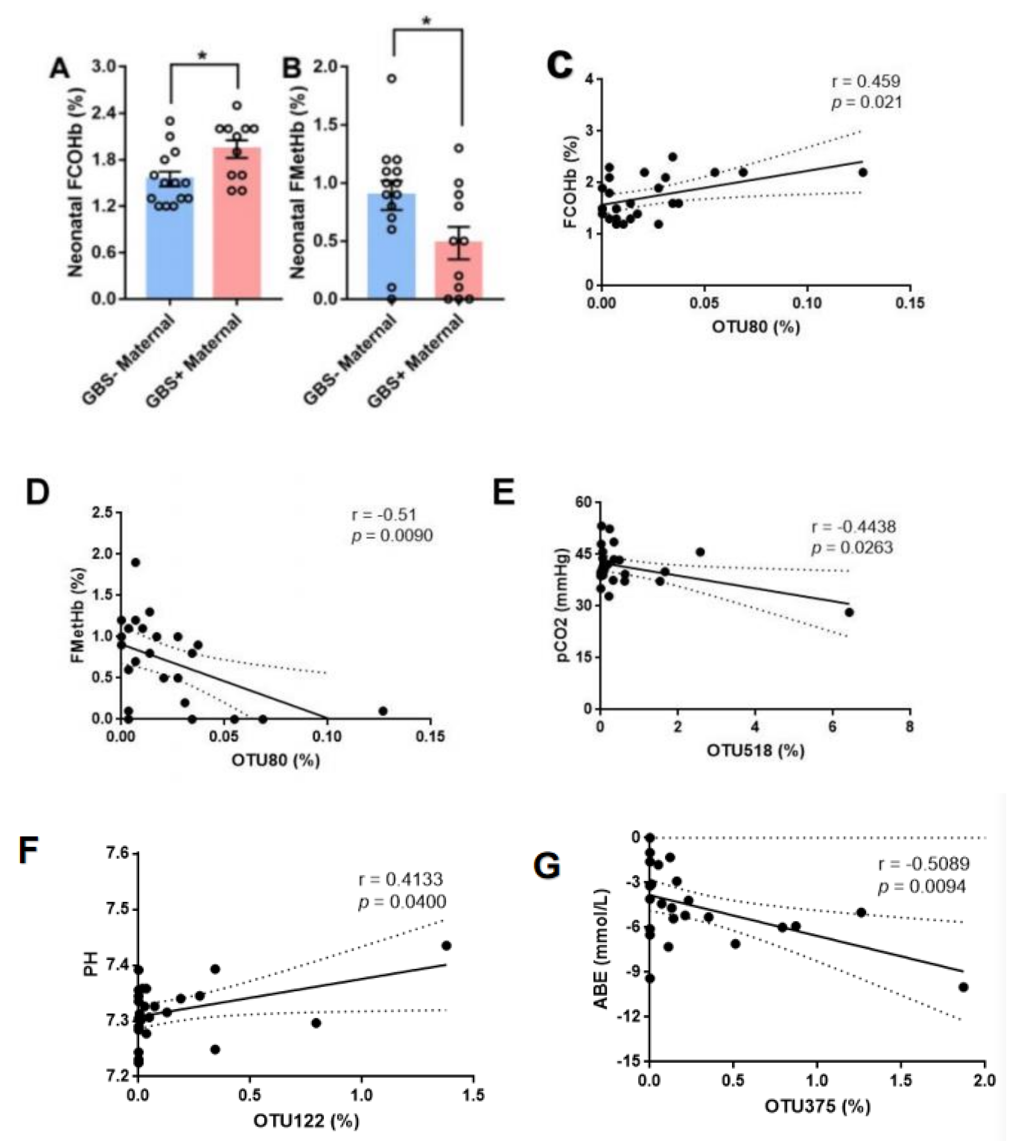 Pathogens 11 01297 g003