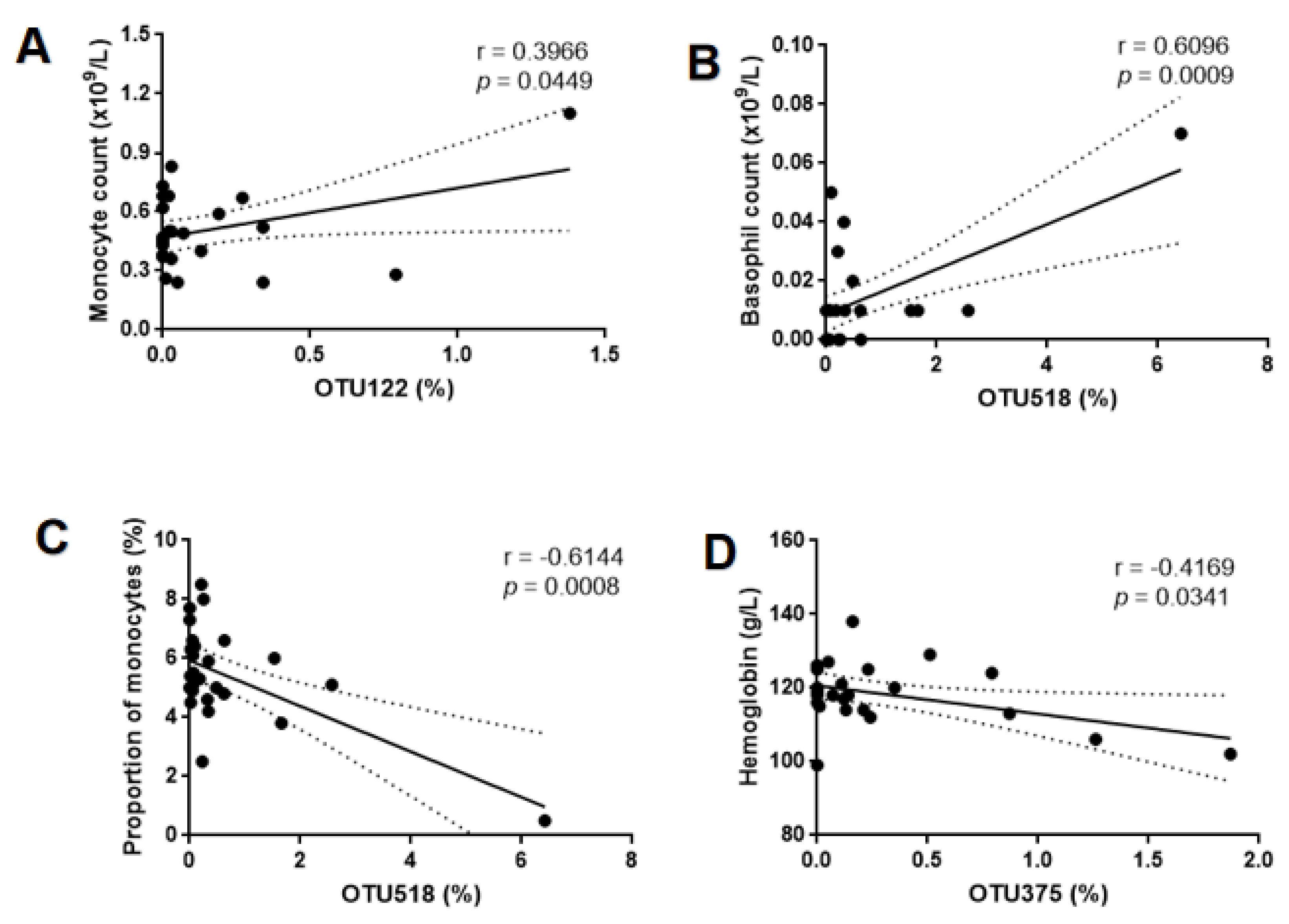 Pathogens 11 01297 g004