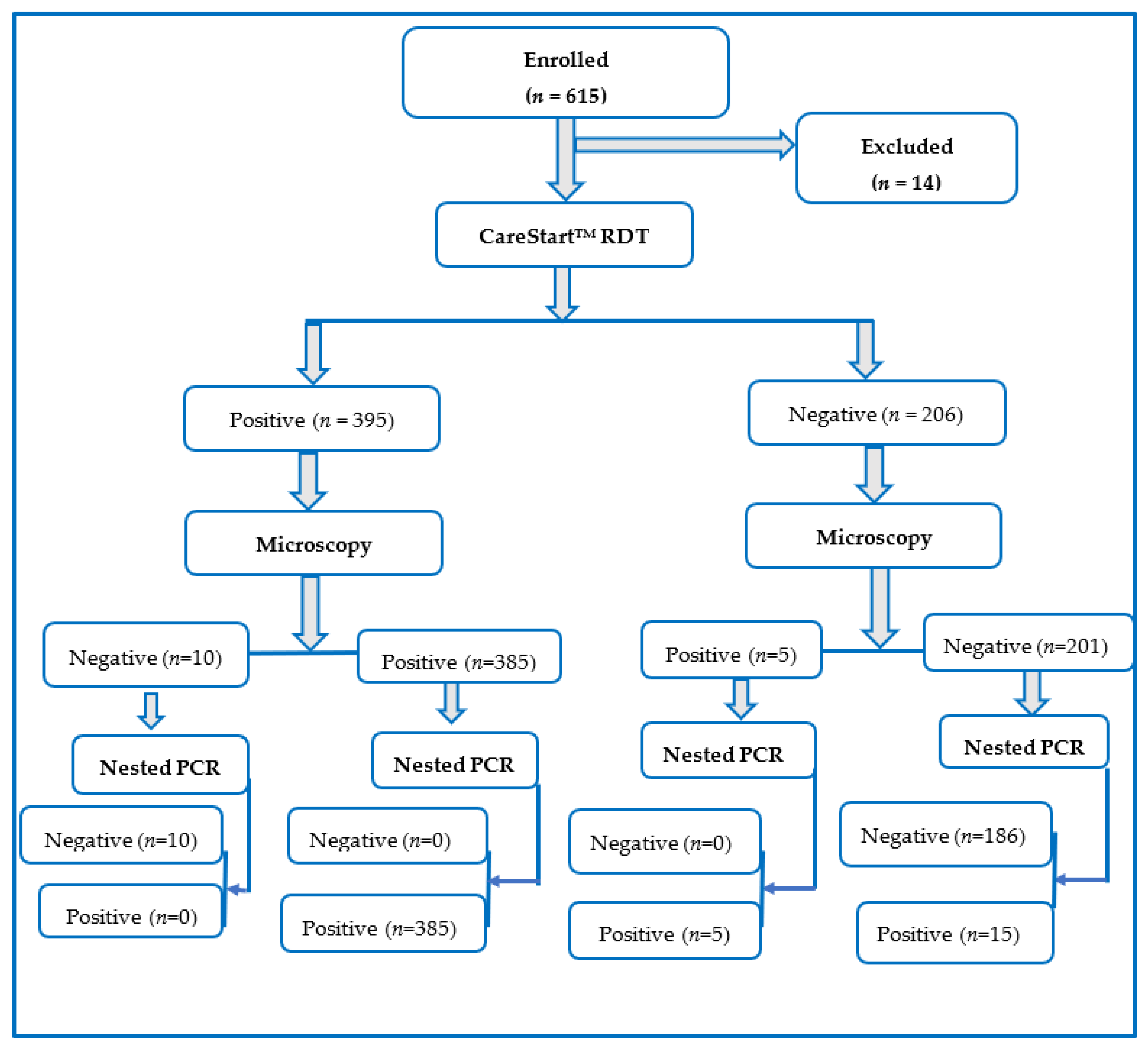 Pathogens 11 01312 g002 Pathogens 11 01312 g002