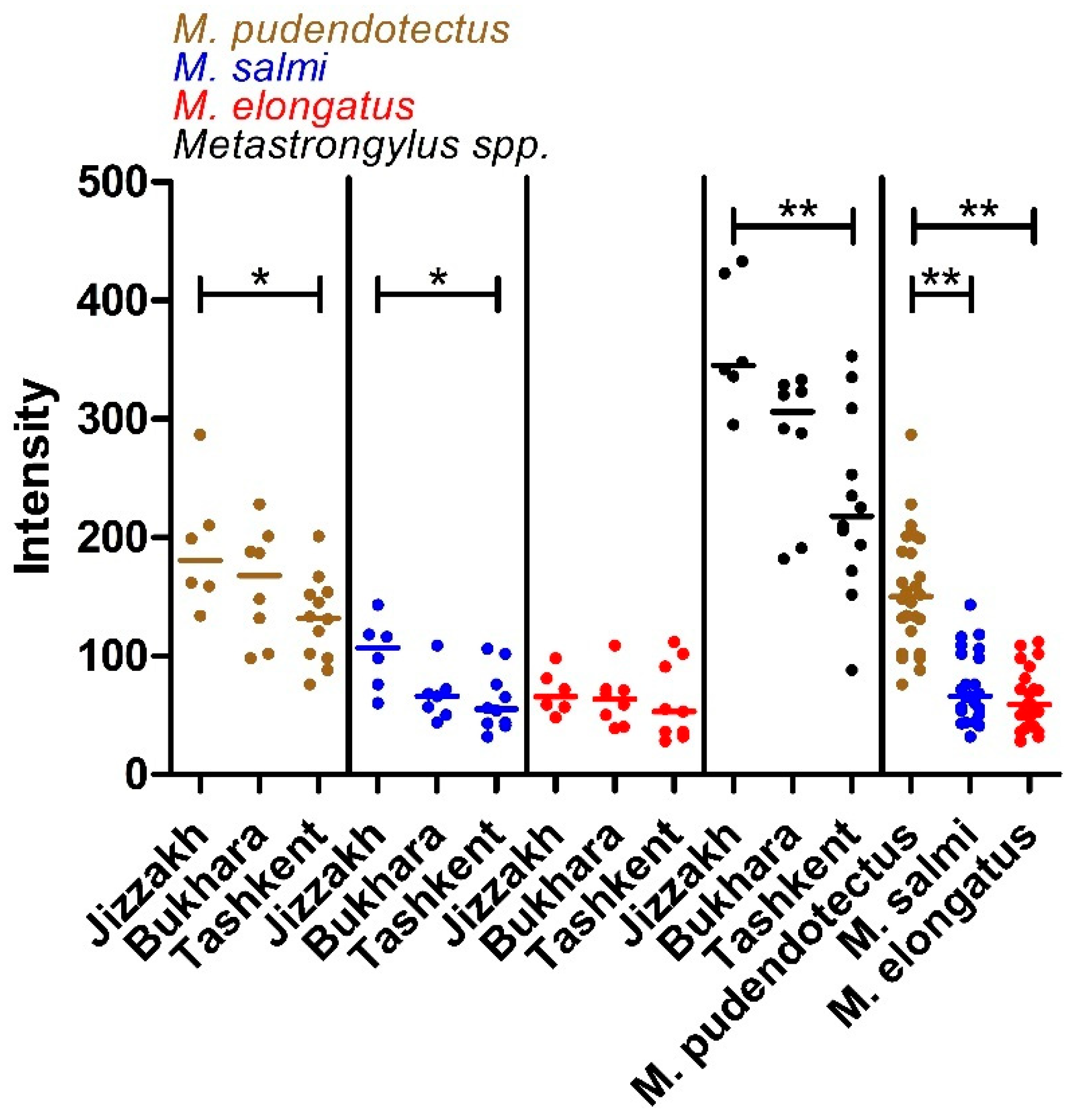Pathogens 11 01316 g001