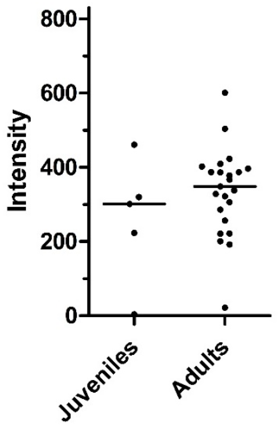 Pathogens 11 01316 g004