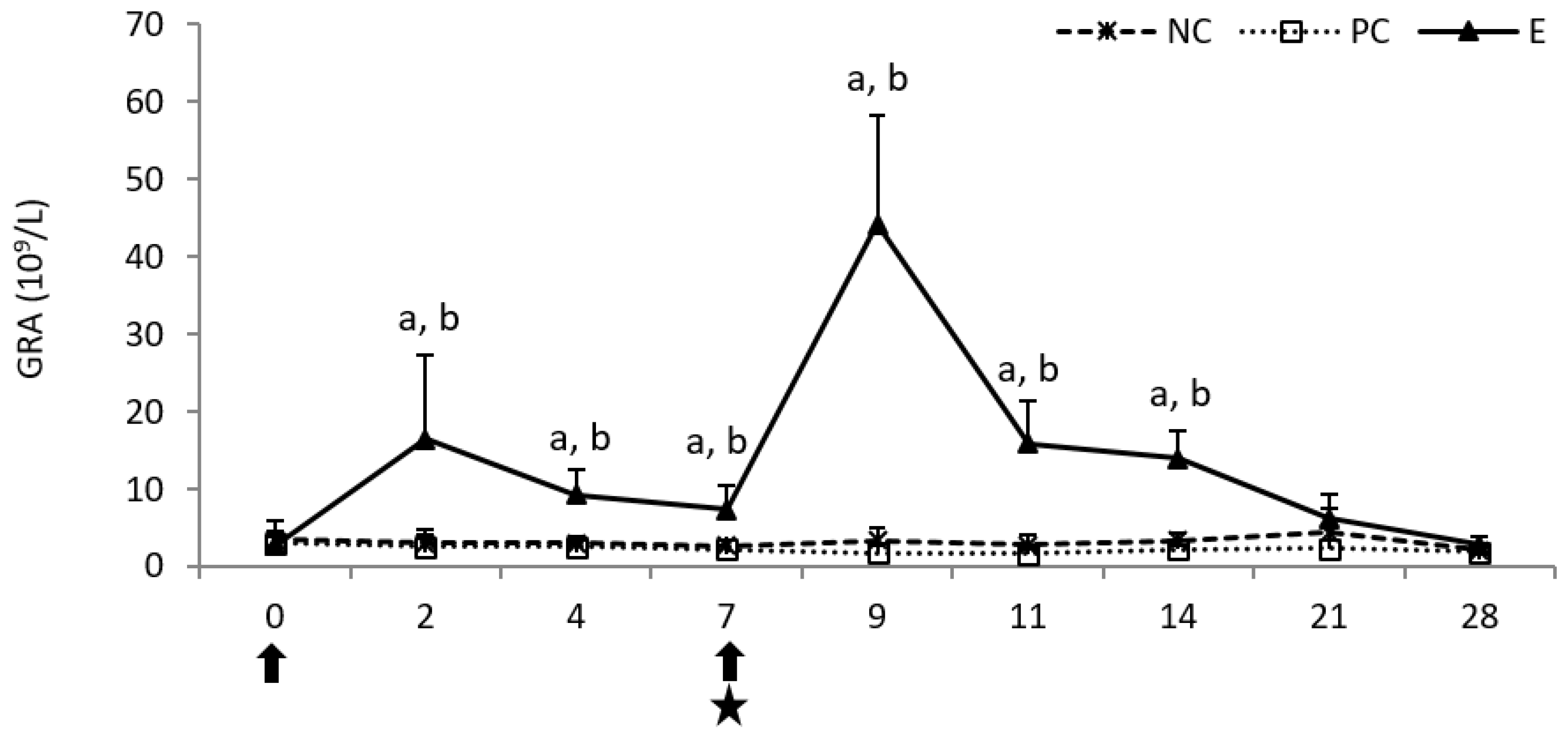 Pathogens 11 01317 g001