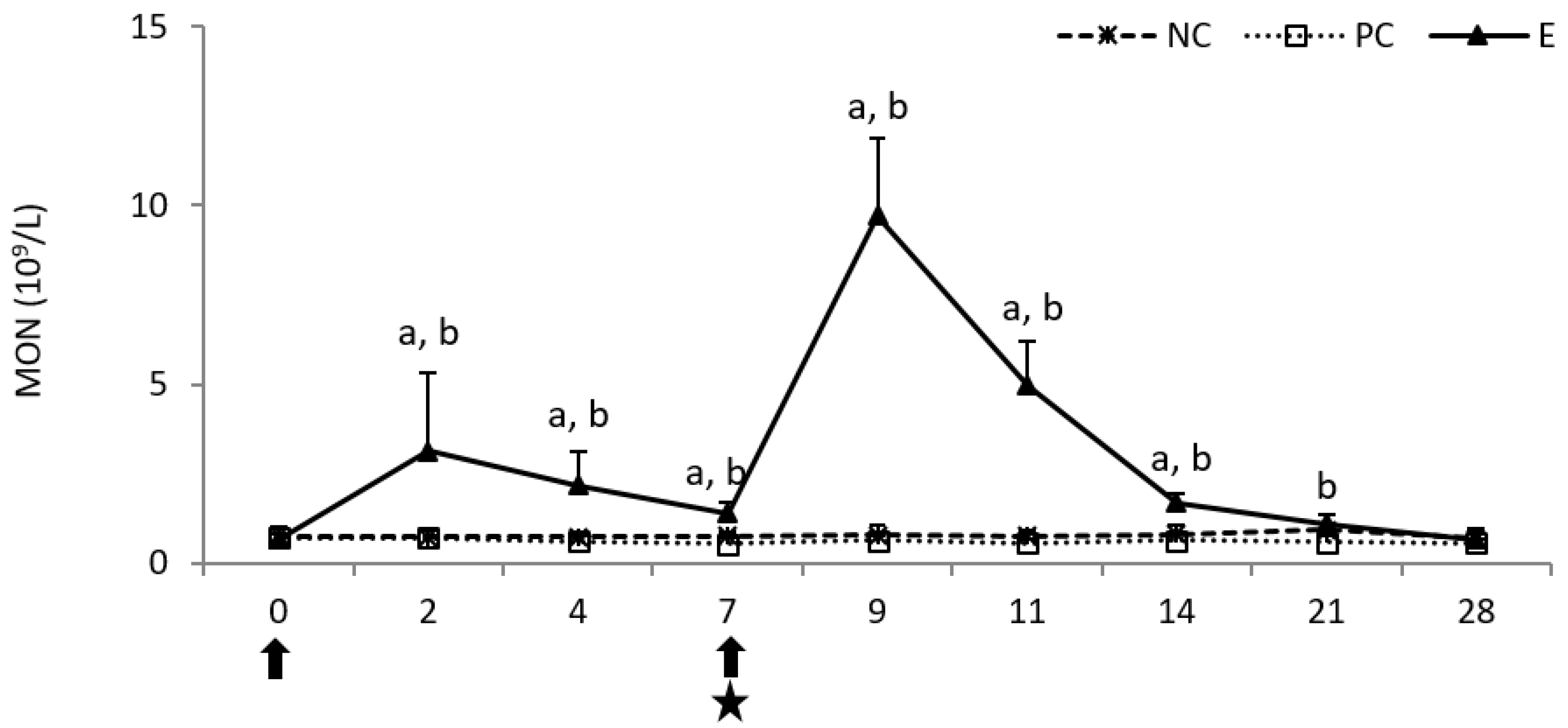 Pathogens 11 01317 g002