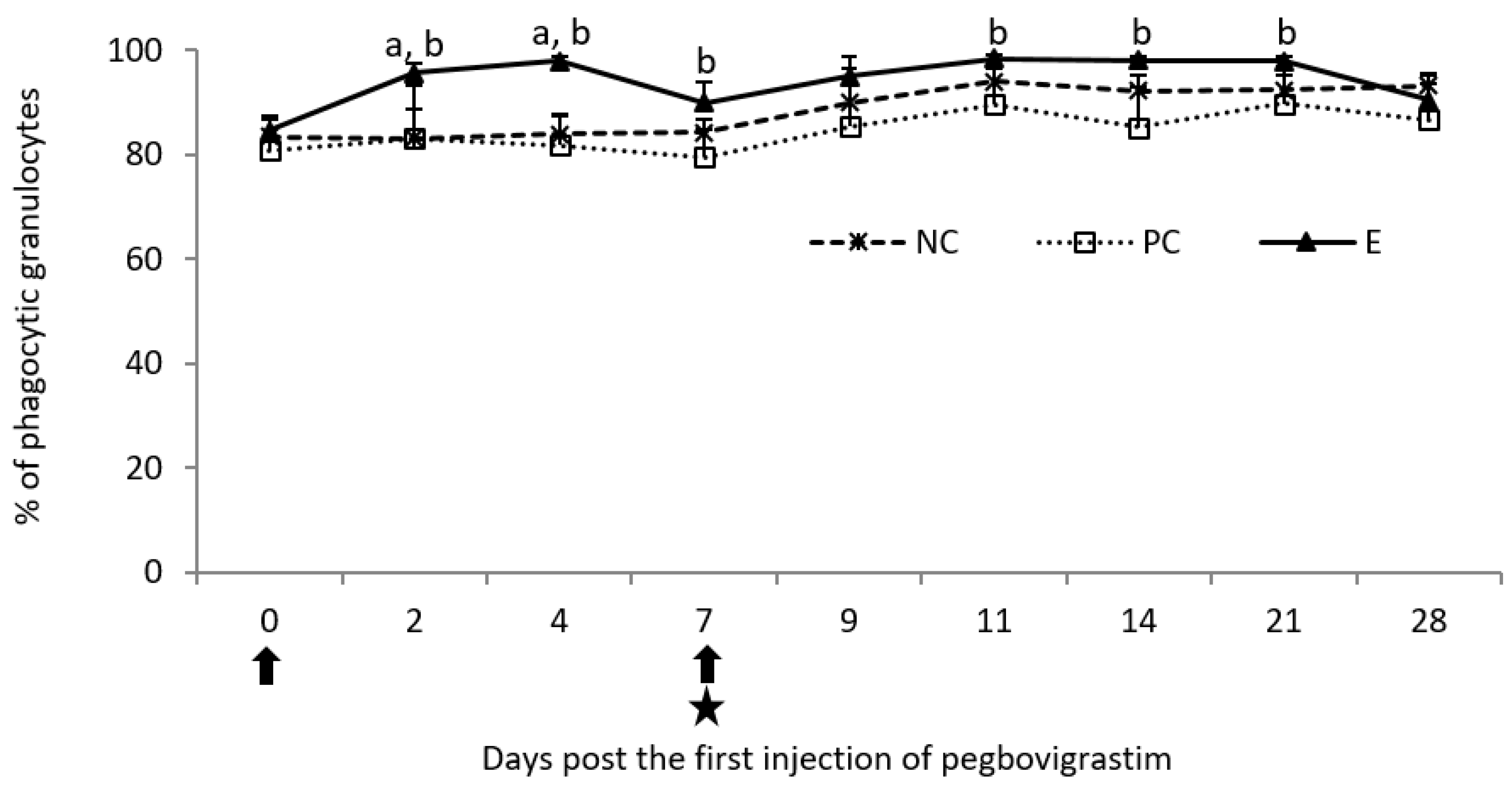 Pathogens 11 01317 g003