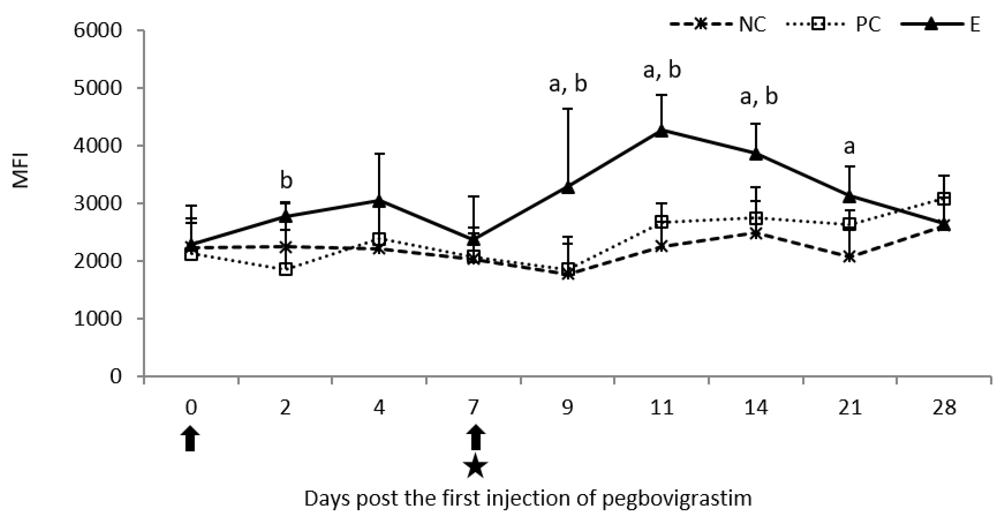Pathogens 11 01317 g004