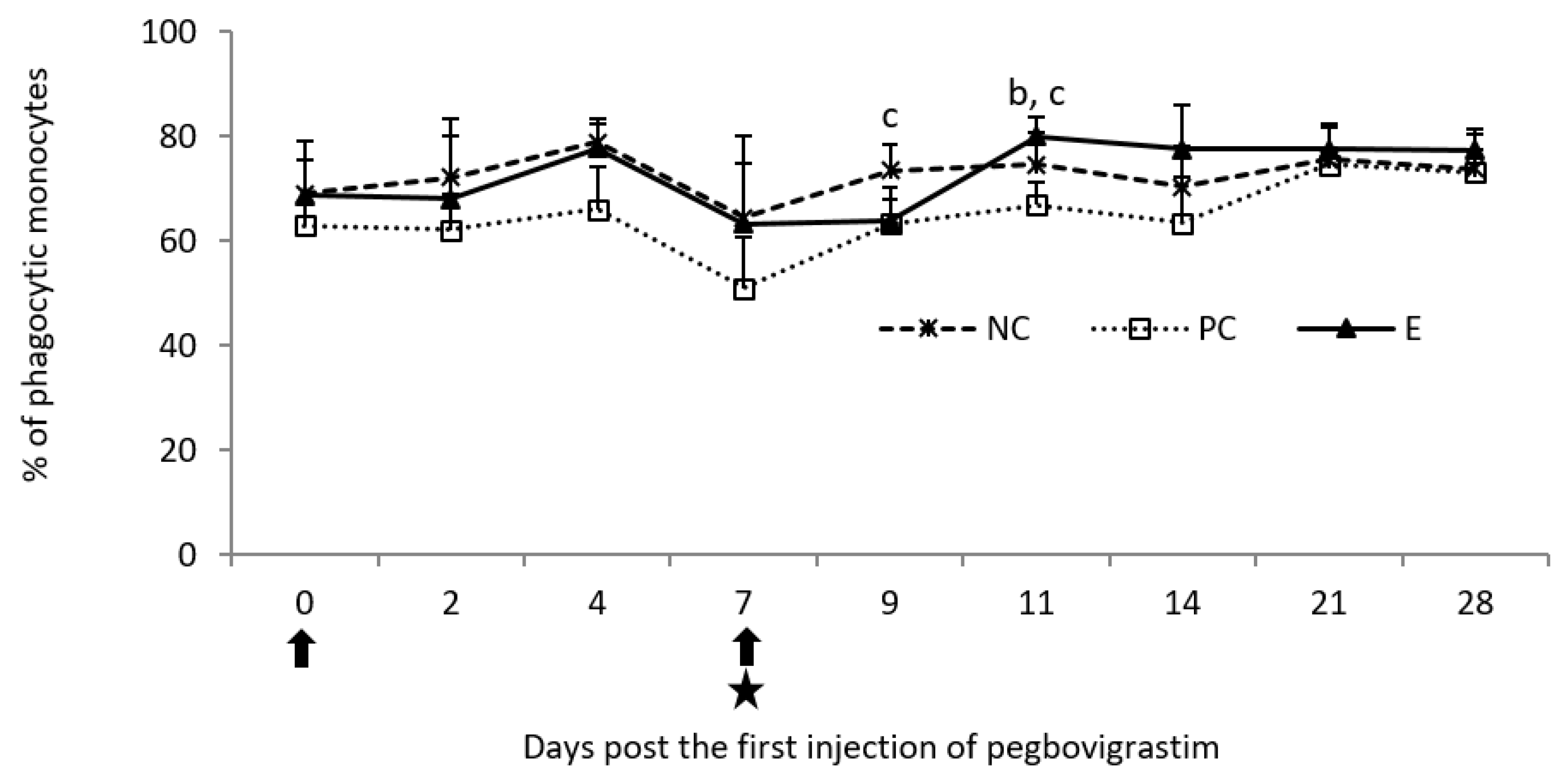 Pathogens 11 01317 g005