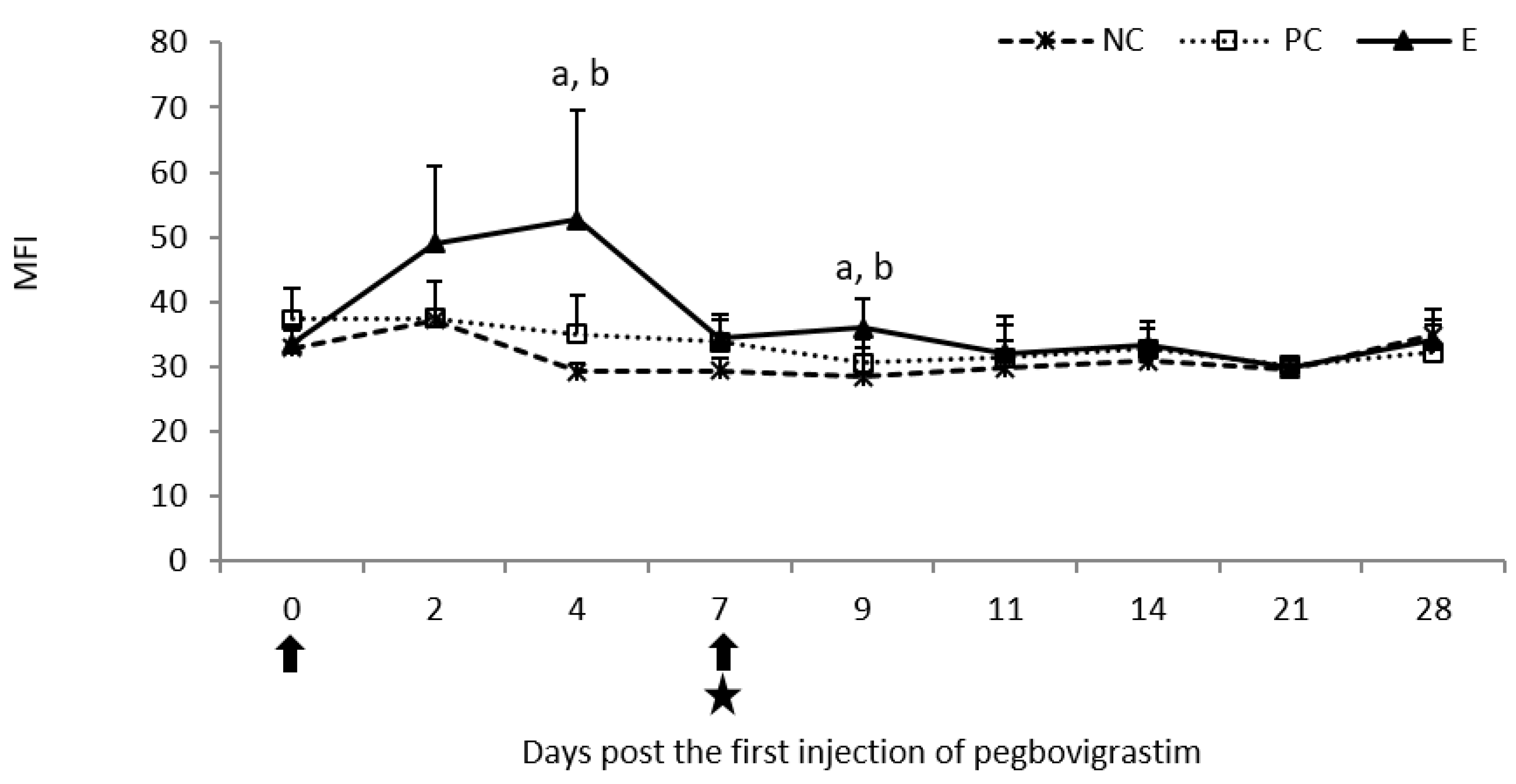 Pathogens 11 01317 g010