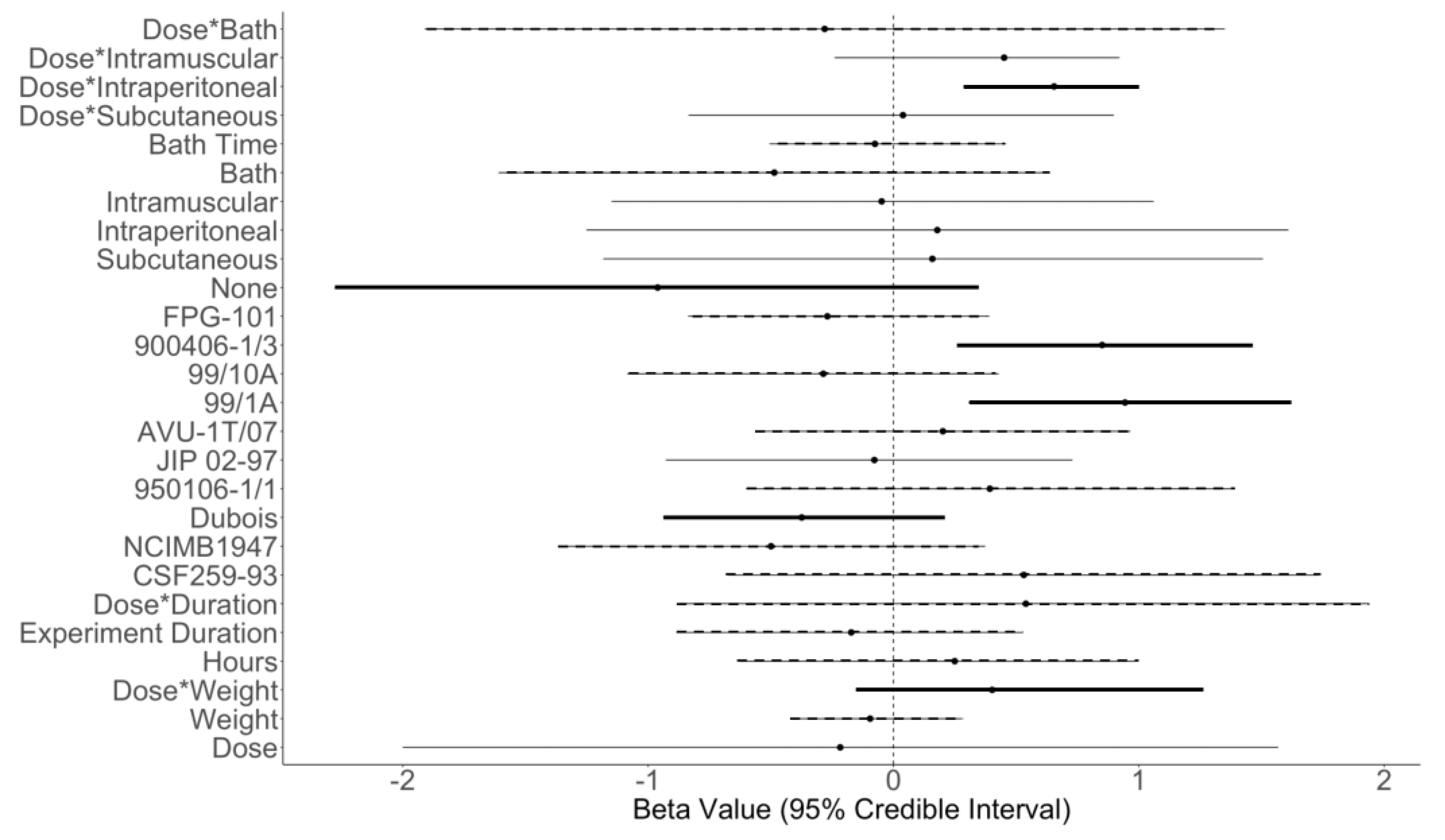 Pathogens 11 01318 g001