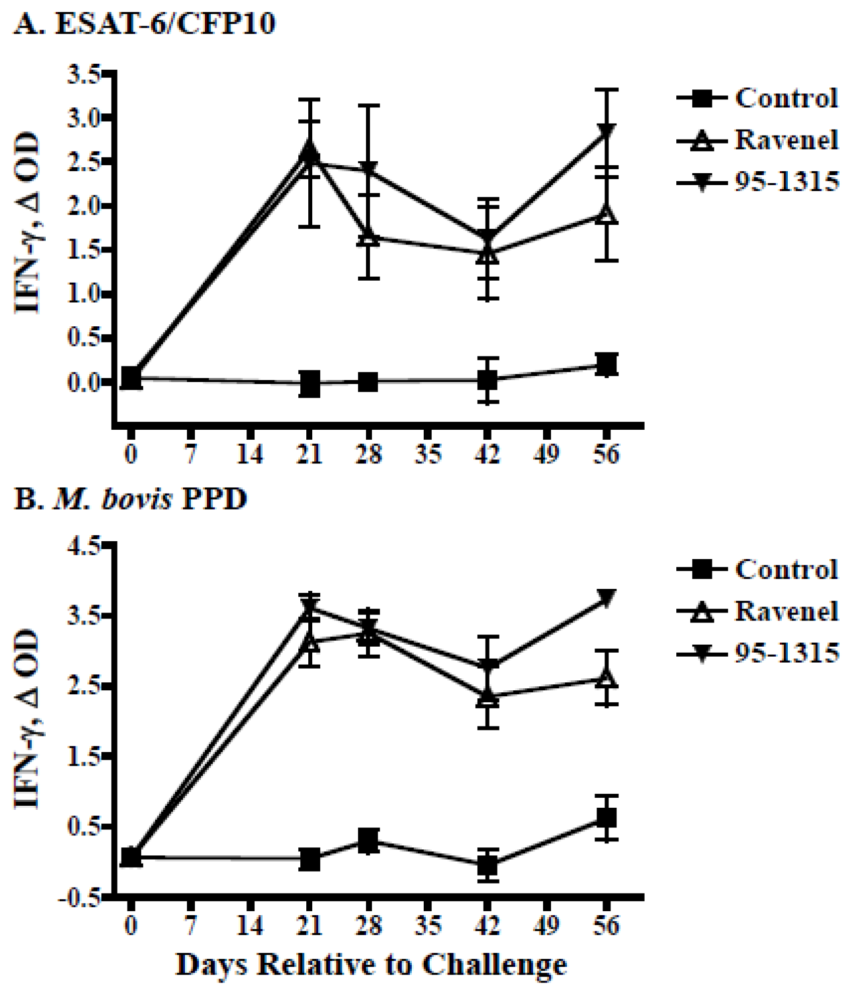Pathogens 11 01330 g002