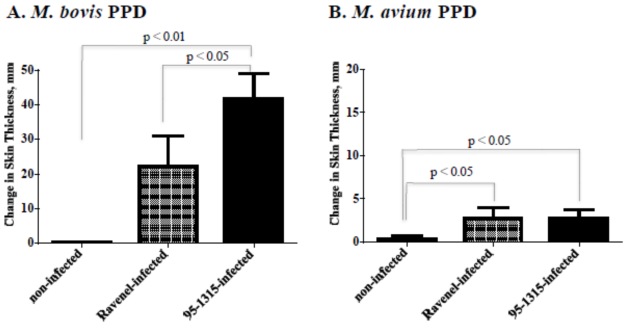 Pathogens 11 01330 g003