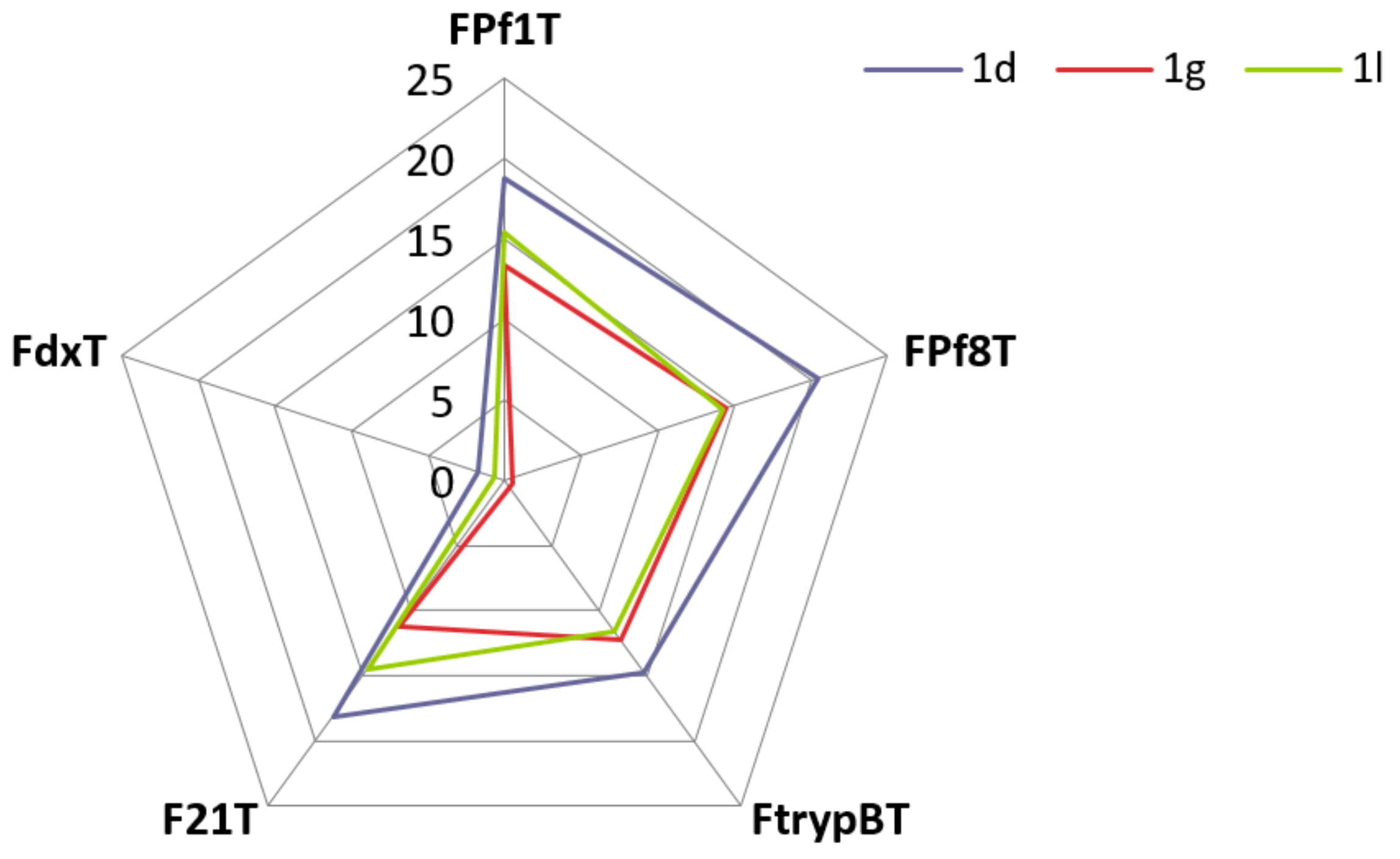 Pathogens 11 01339 g002