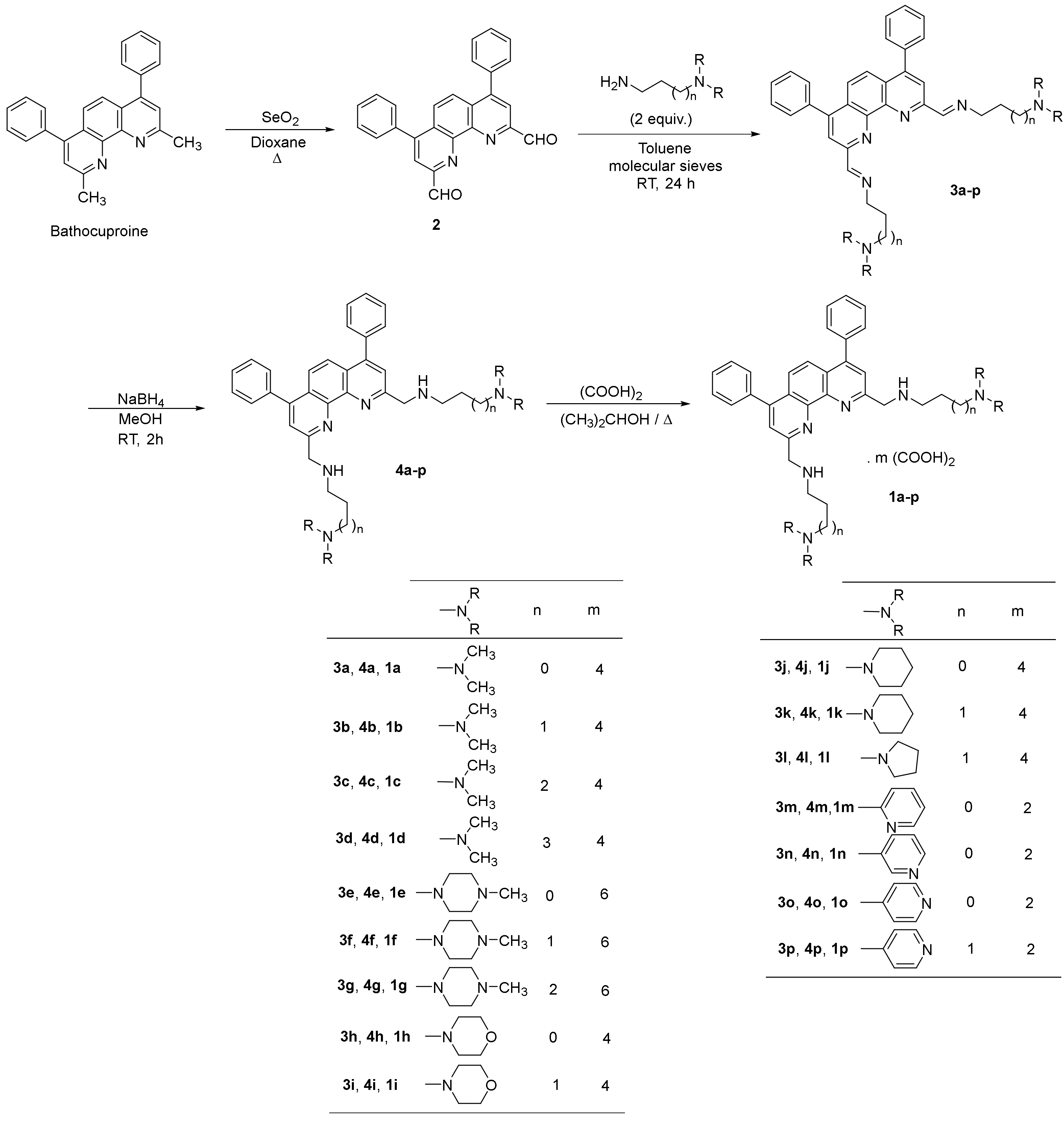 Pathogens 11 01339 sch001