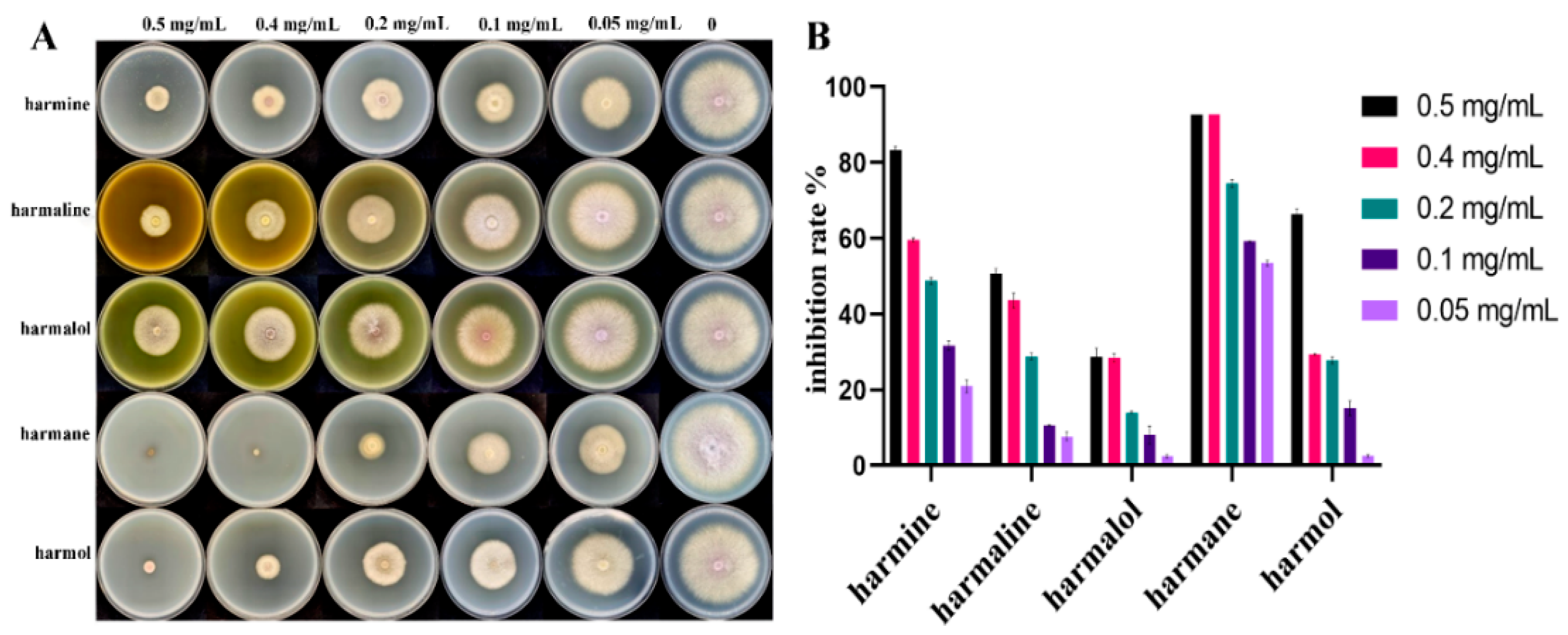 Pathogens 11 01341 g003