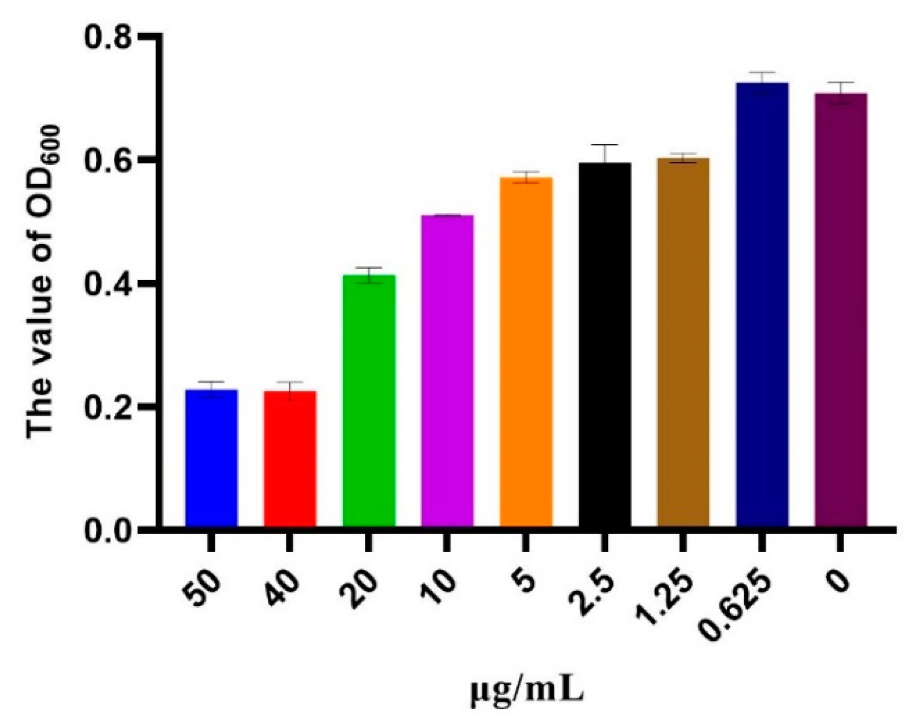 Pathogens 11 01341 g004