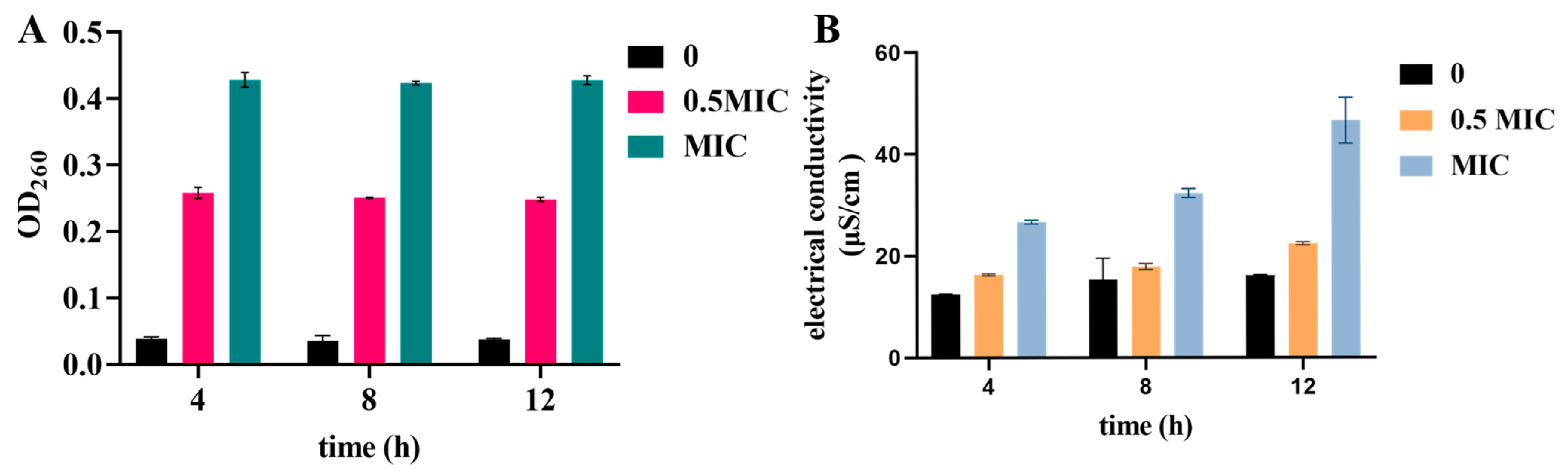 Pathogens 11 01341 g007