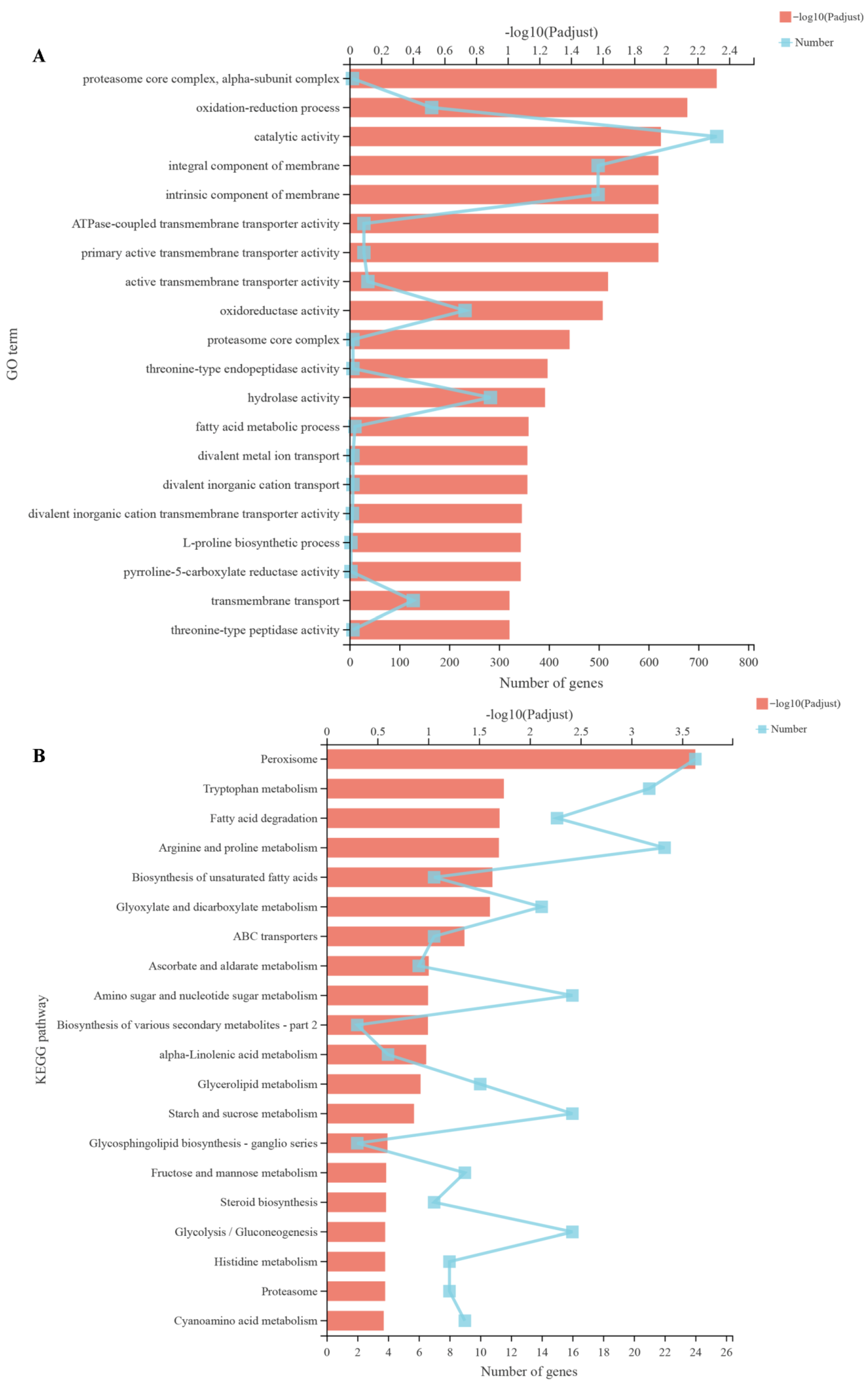 Pathogens 11 01341 g010