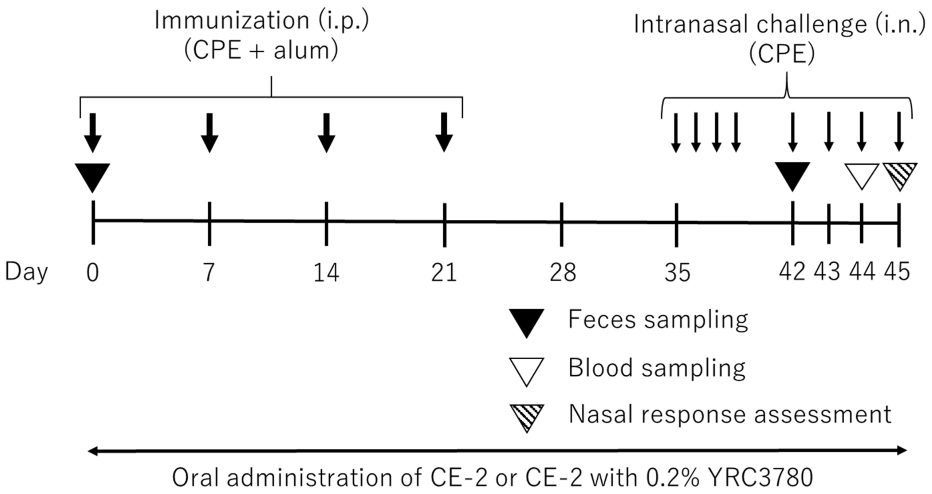 Pathogens 11 01347 g001