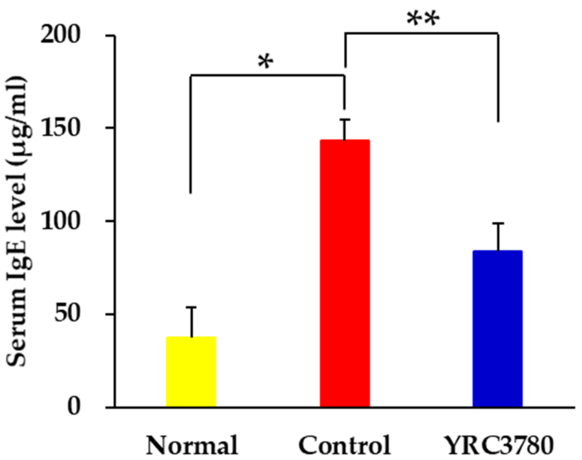 Pathogens 11 01347 g002