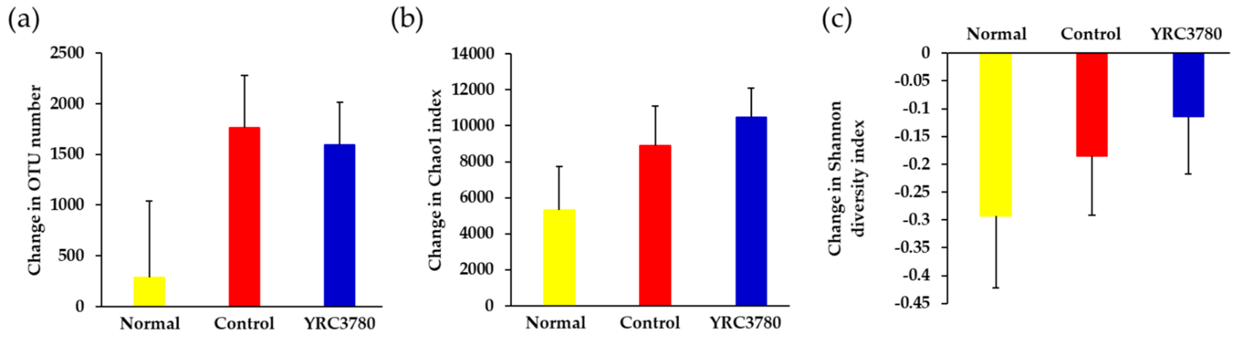 Pathogens 11 01347 g005